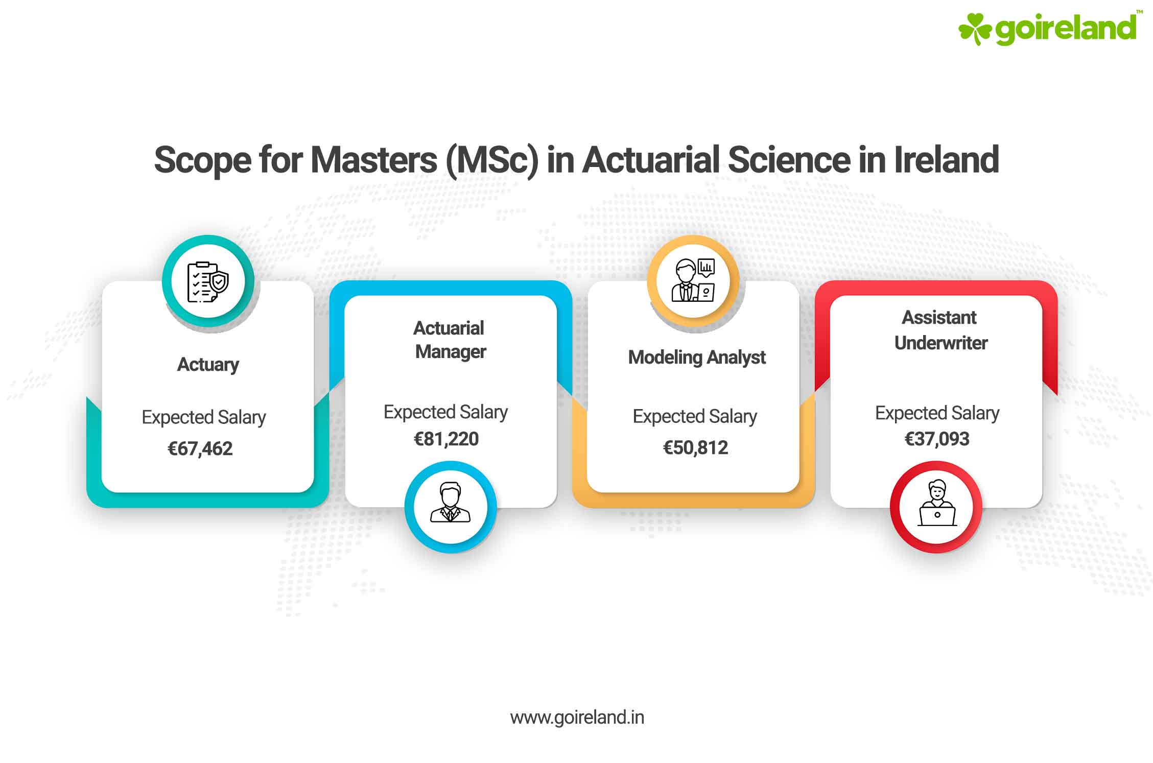 Actuarial Science Scope