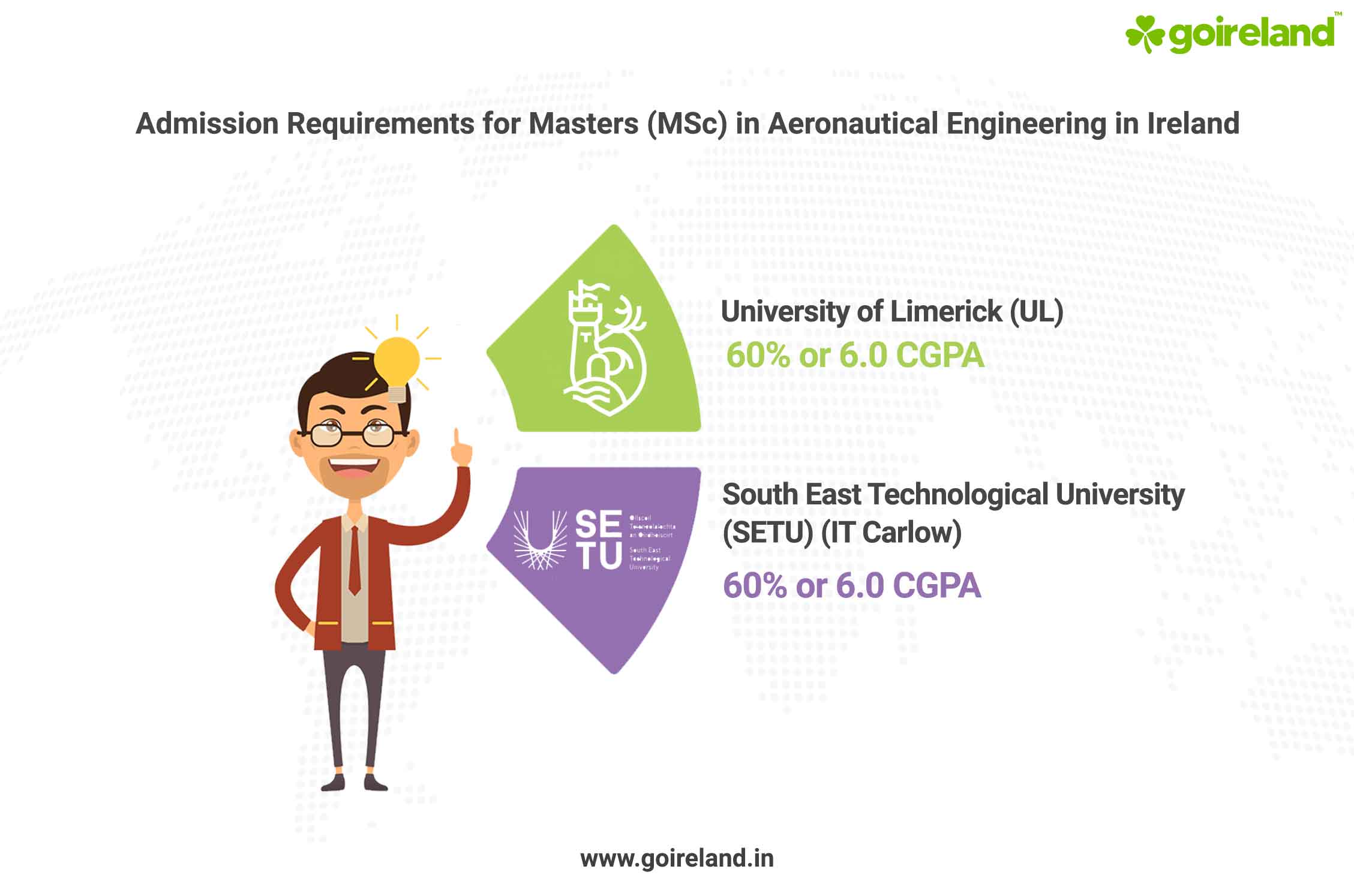 Aeronautical Engineering Admission Requirements