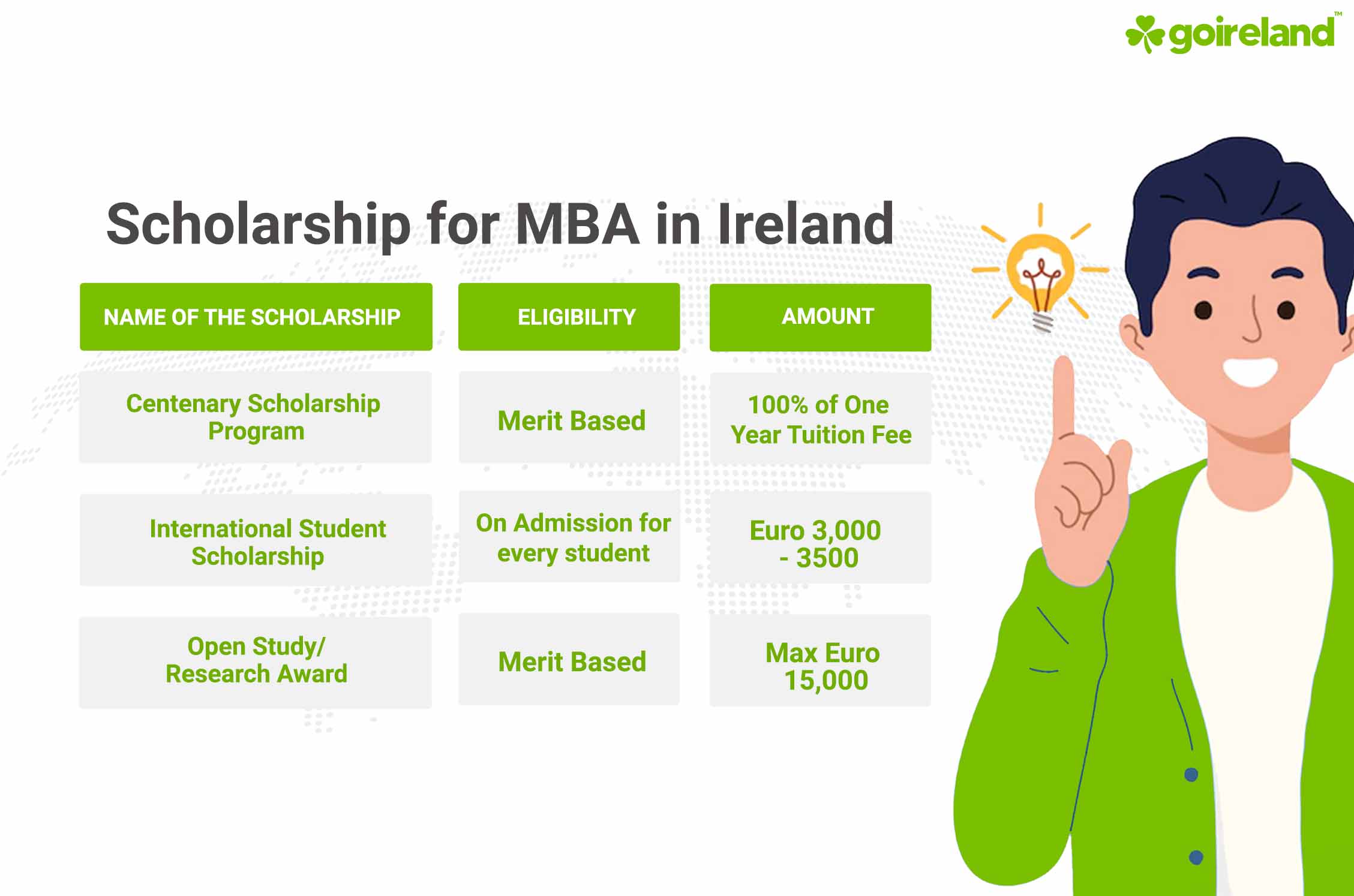 MBA Scholarships