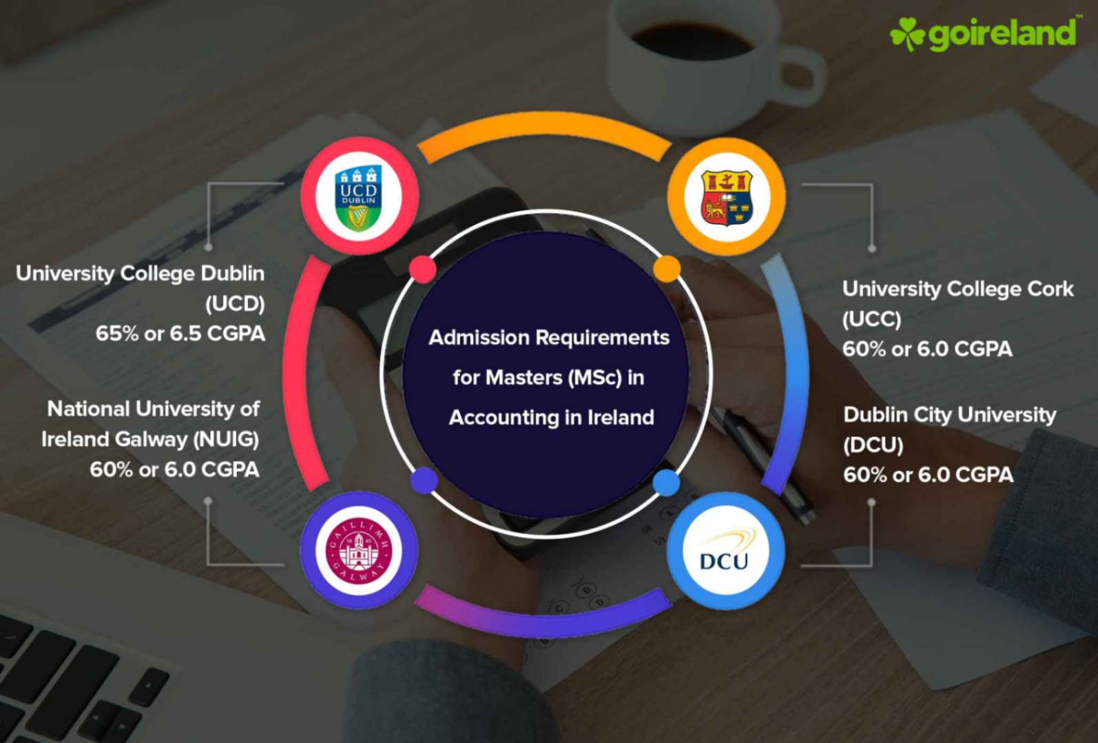 Accounting Admission Requirements