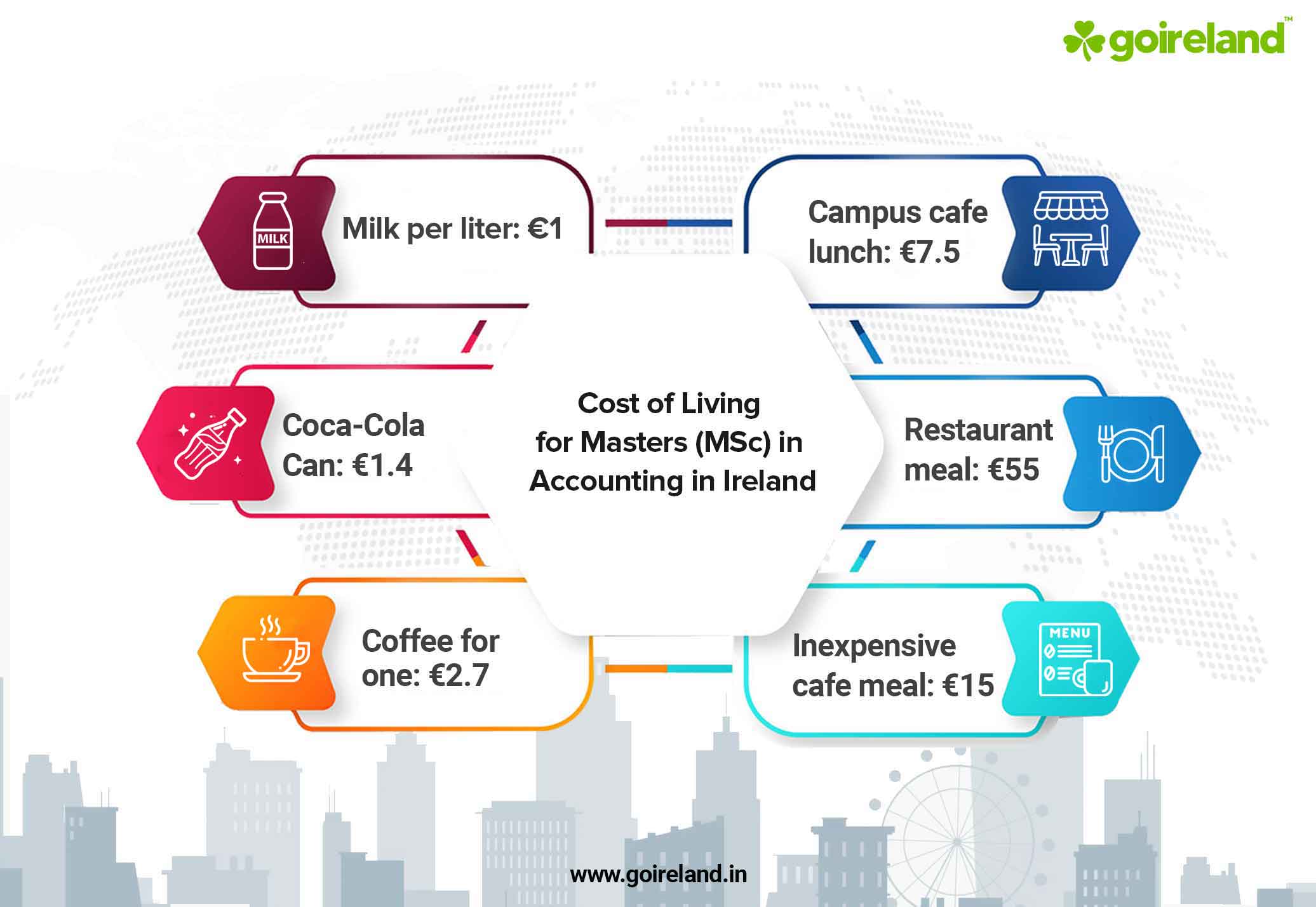 Accounting Cost