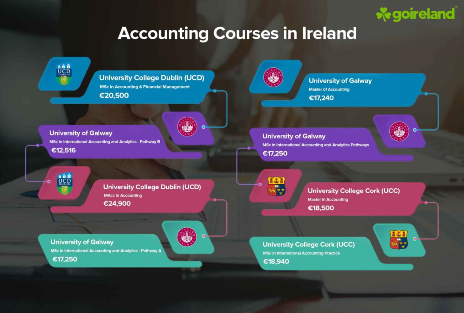 Accounting Courses