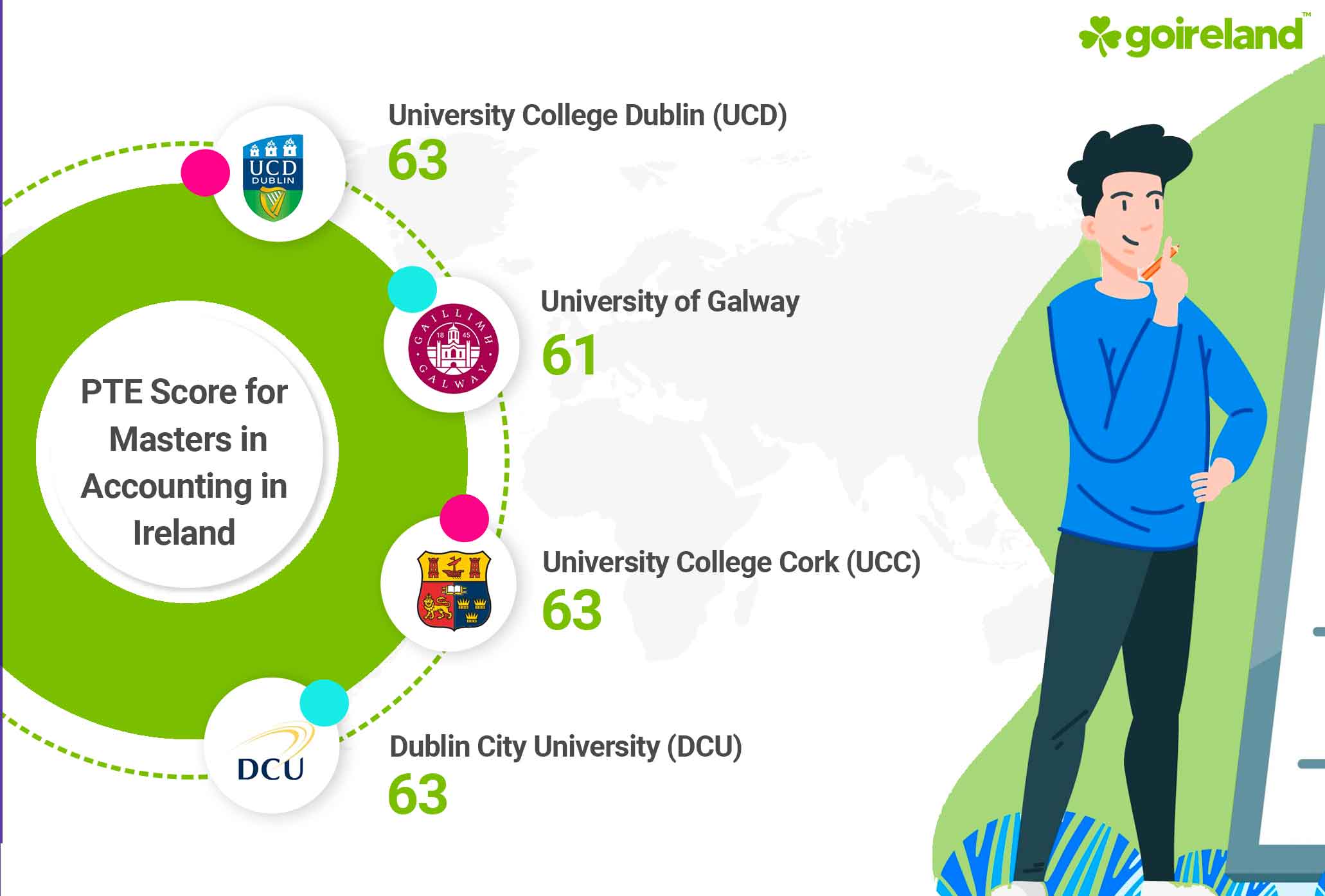 Accounting in Ireland