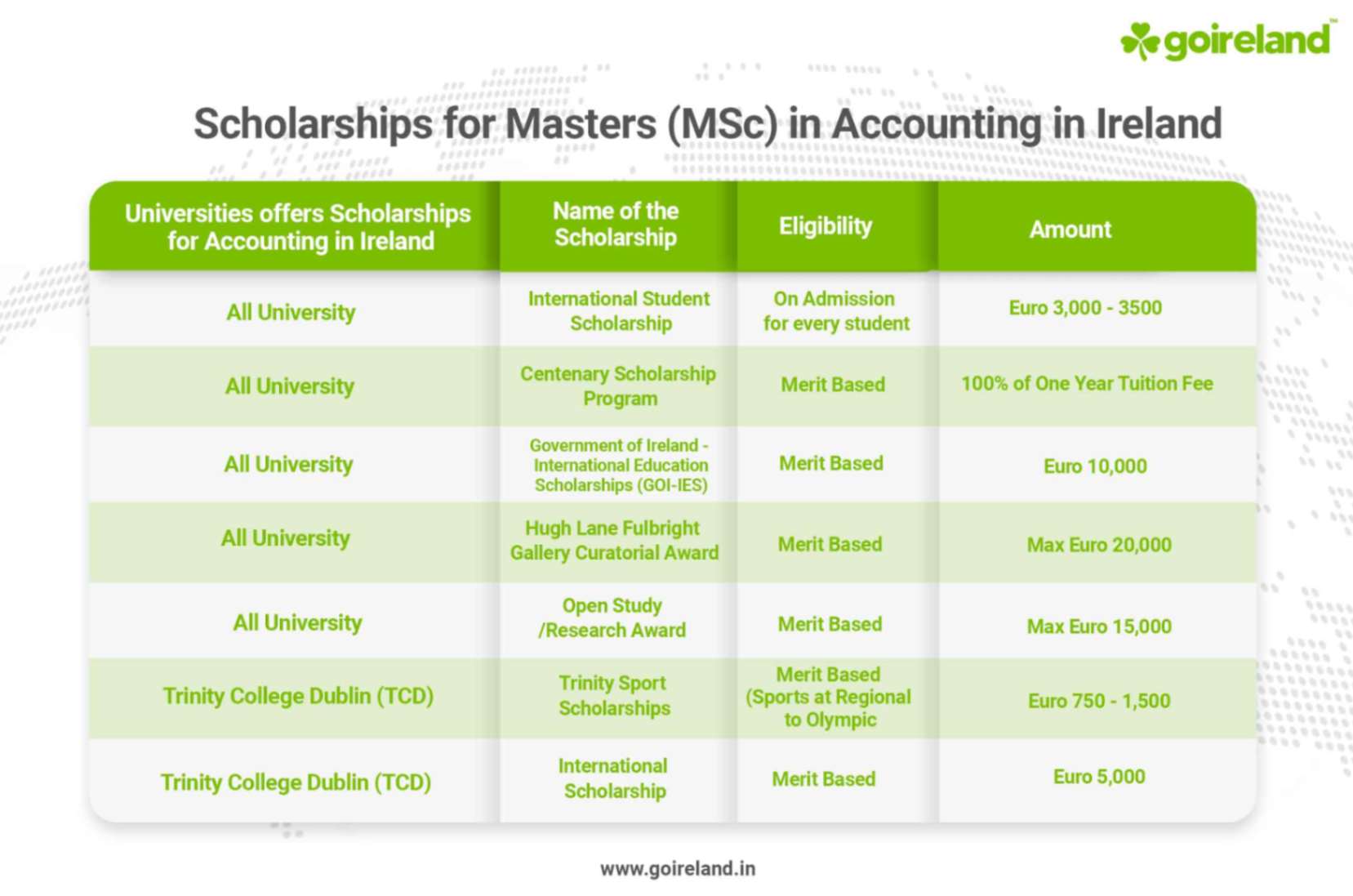 Accounting Scholarships