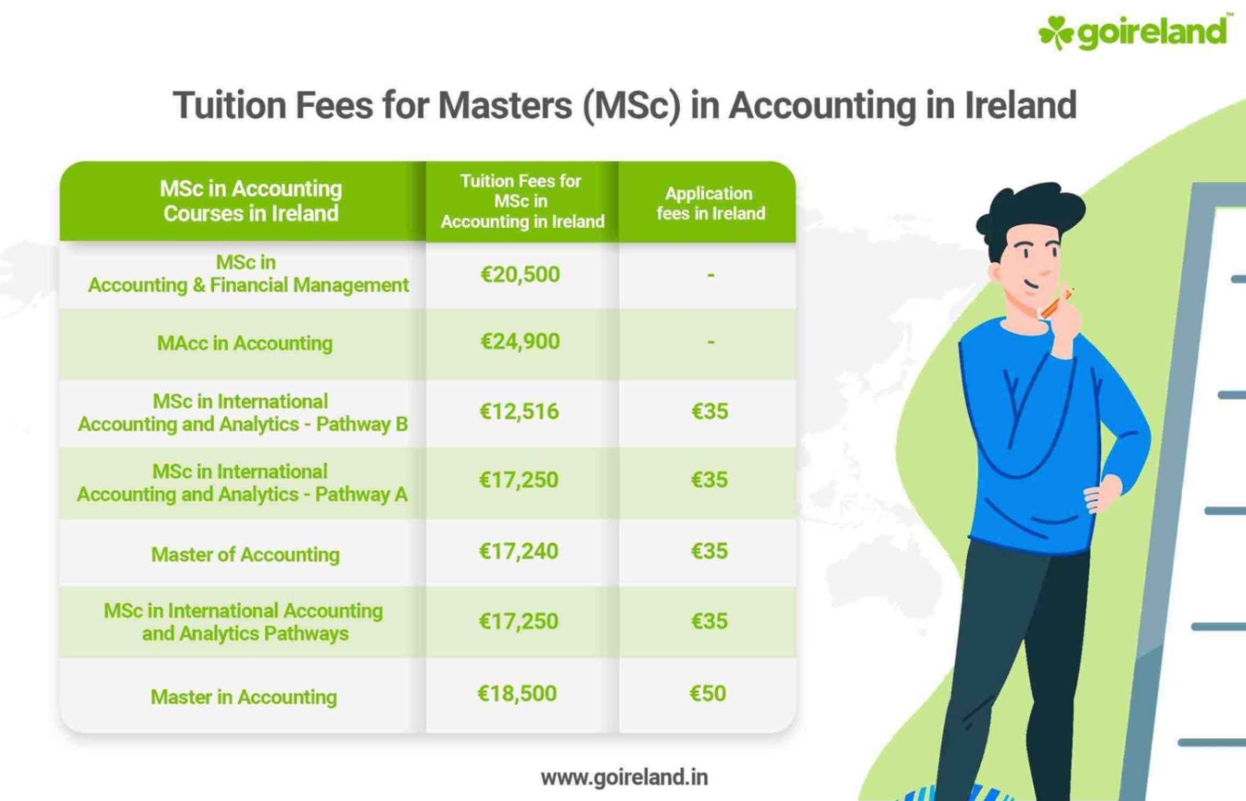 Accounting Tuition Fees