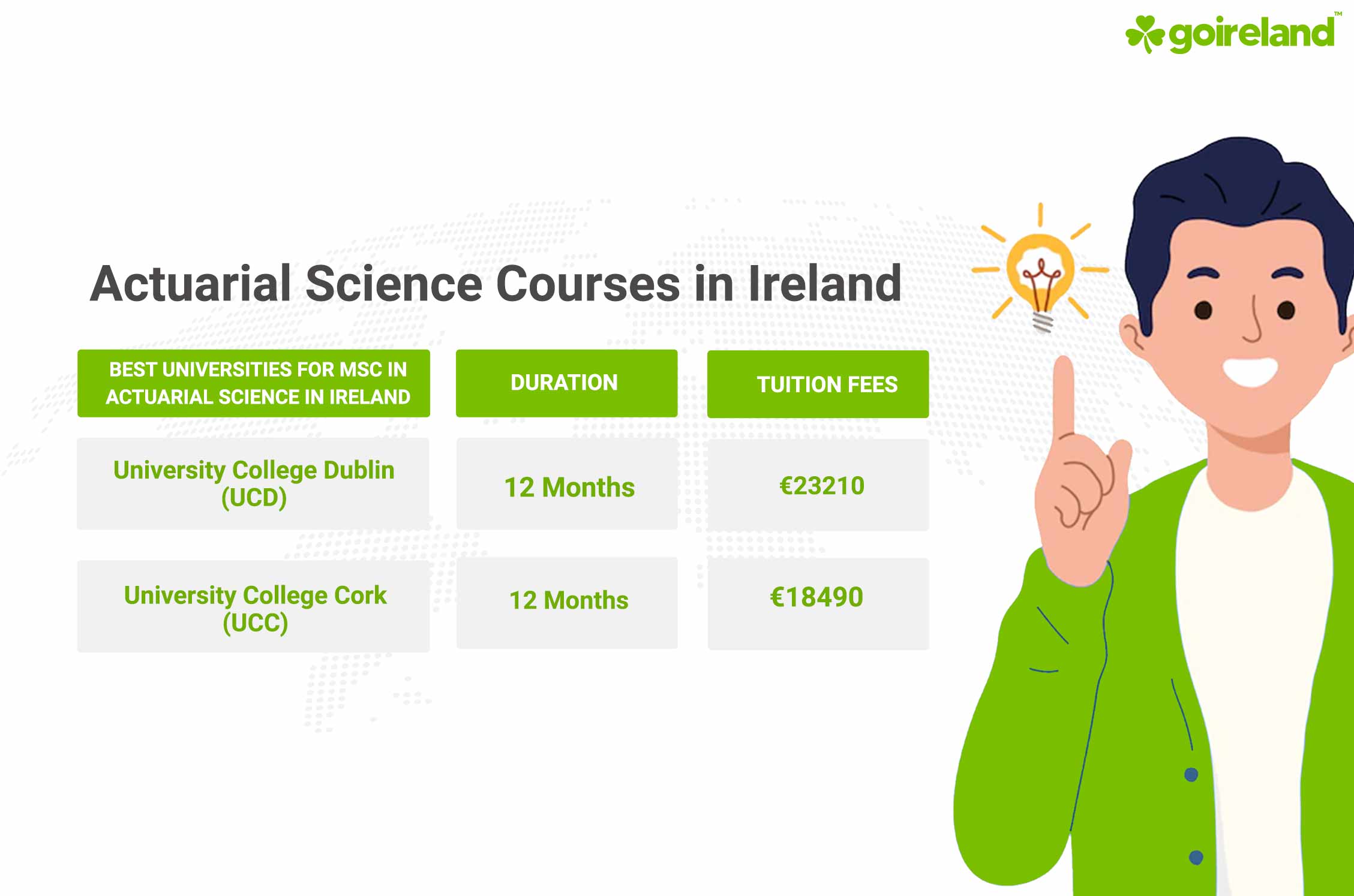 Actuarial Science Courses