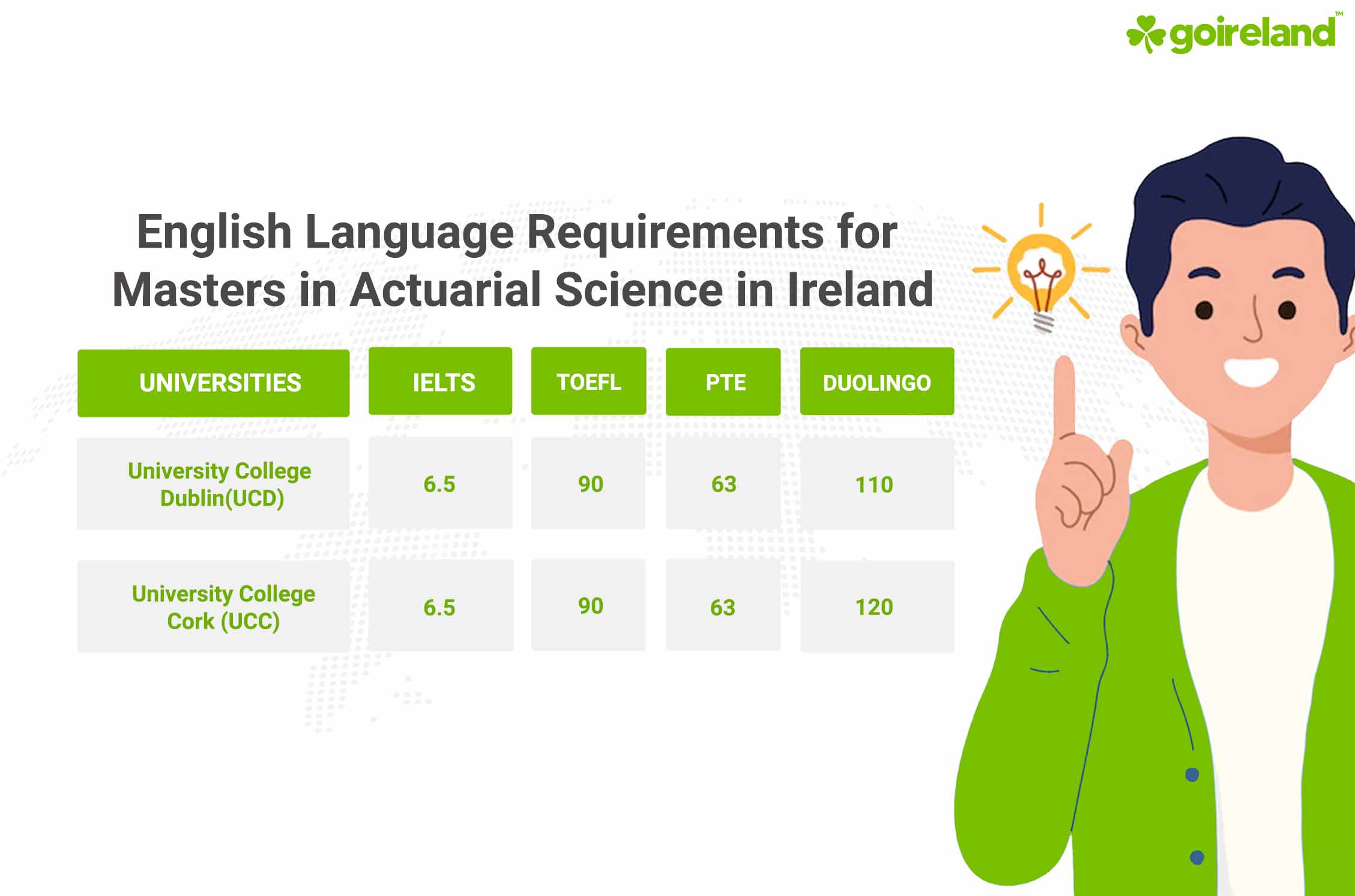 Actuarial Science English Language Requirements