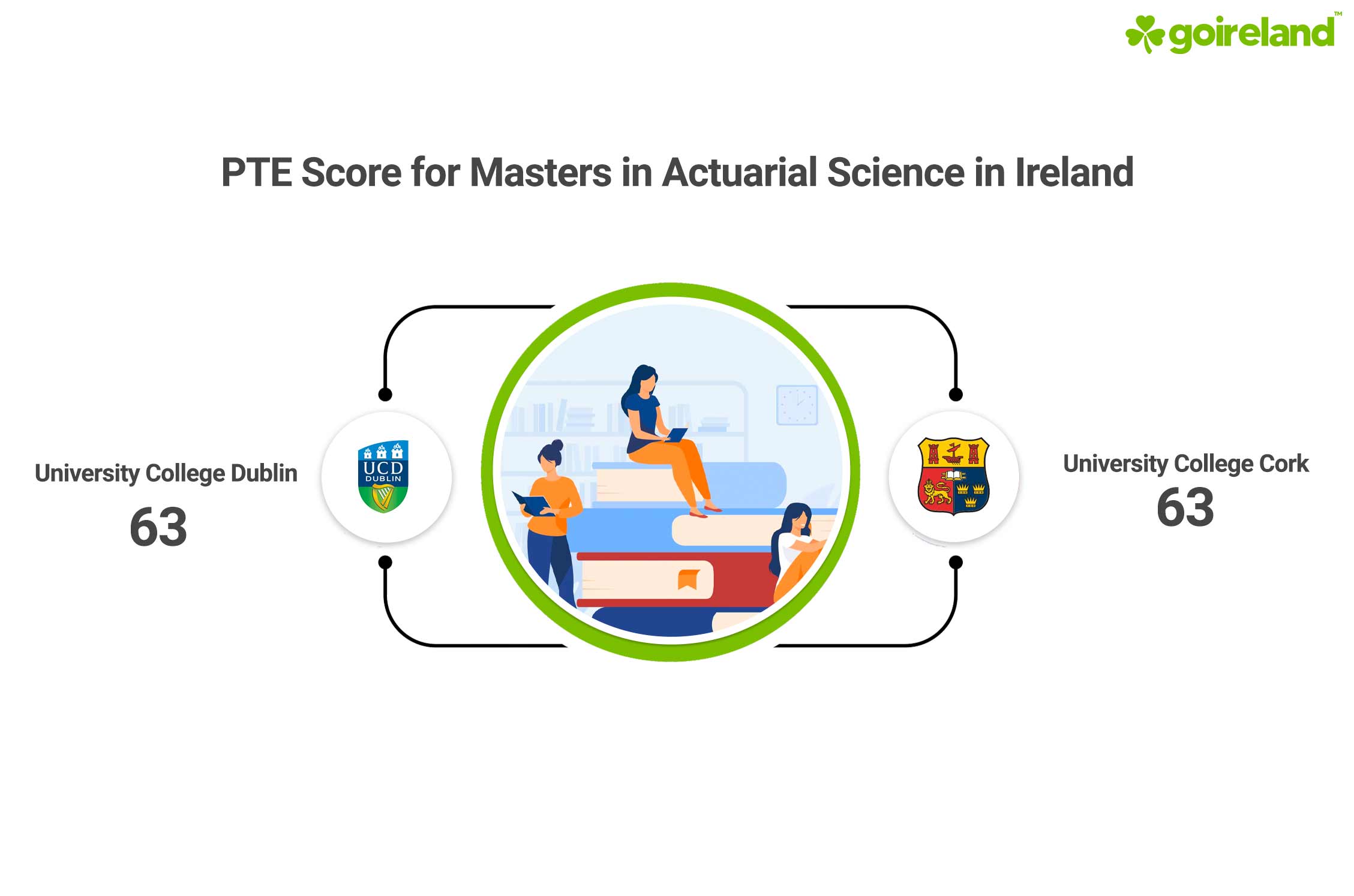 Actuarial Science PTE Requirements
