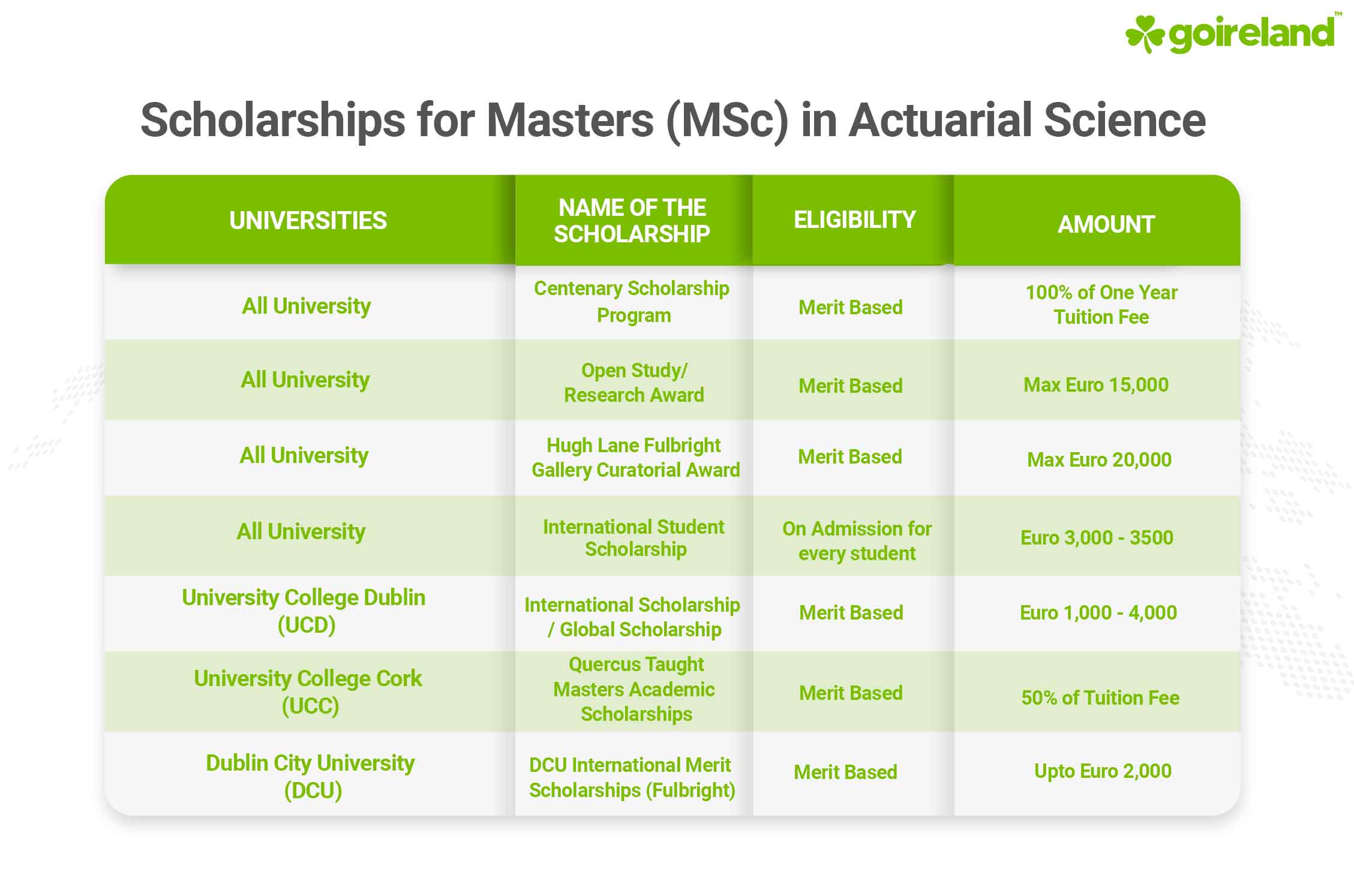 Actuarial Science Scholarships