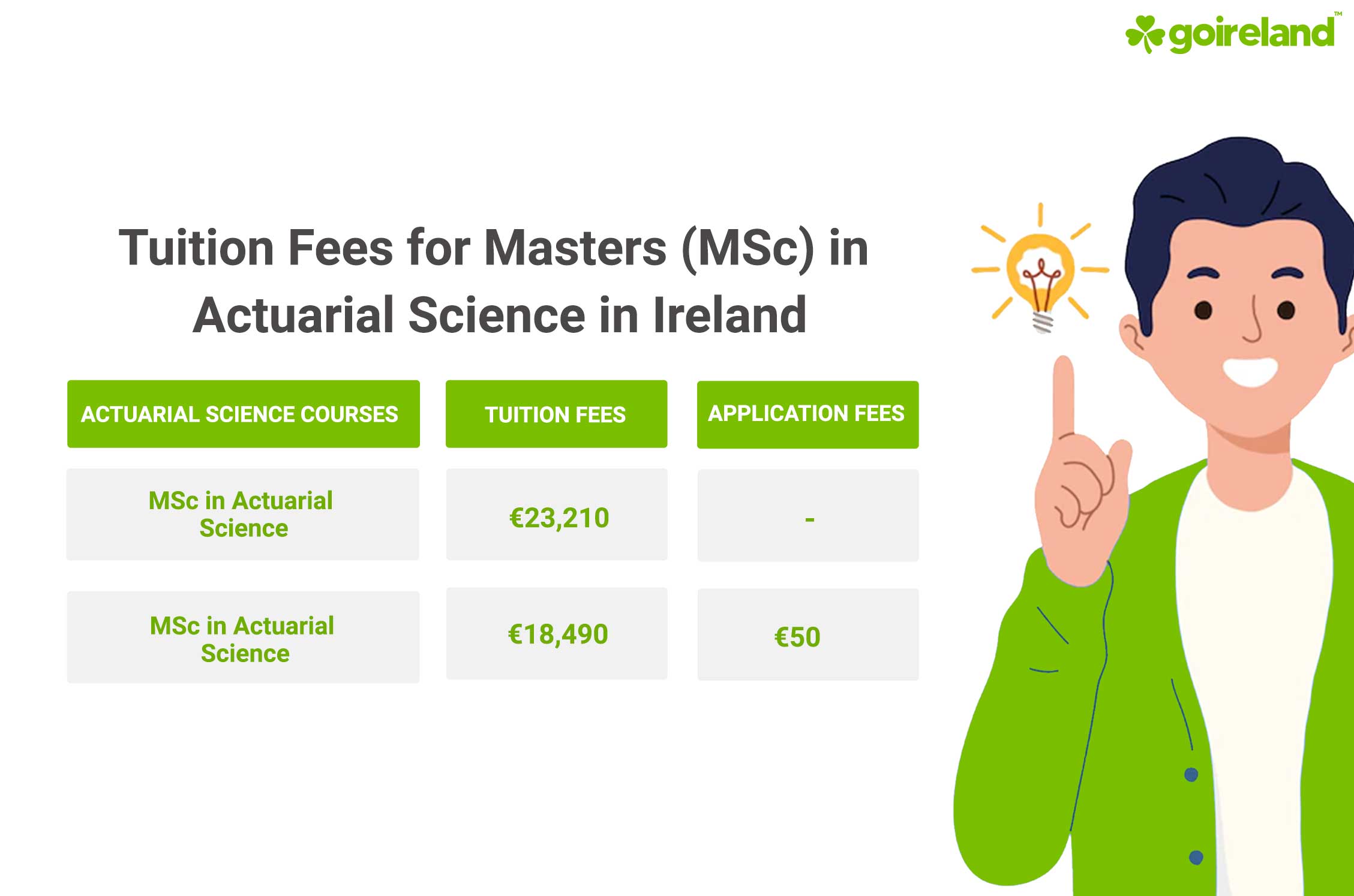 Actuarial Science Tuition Fees