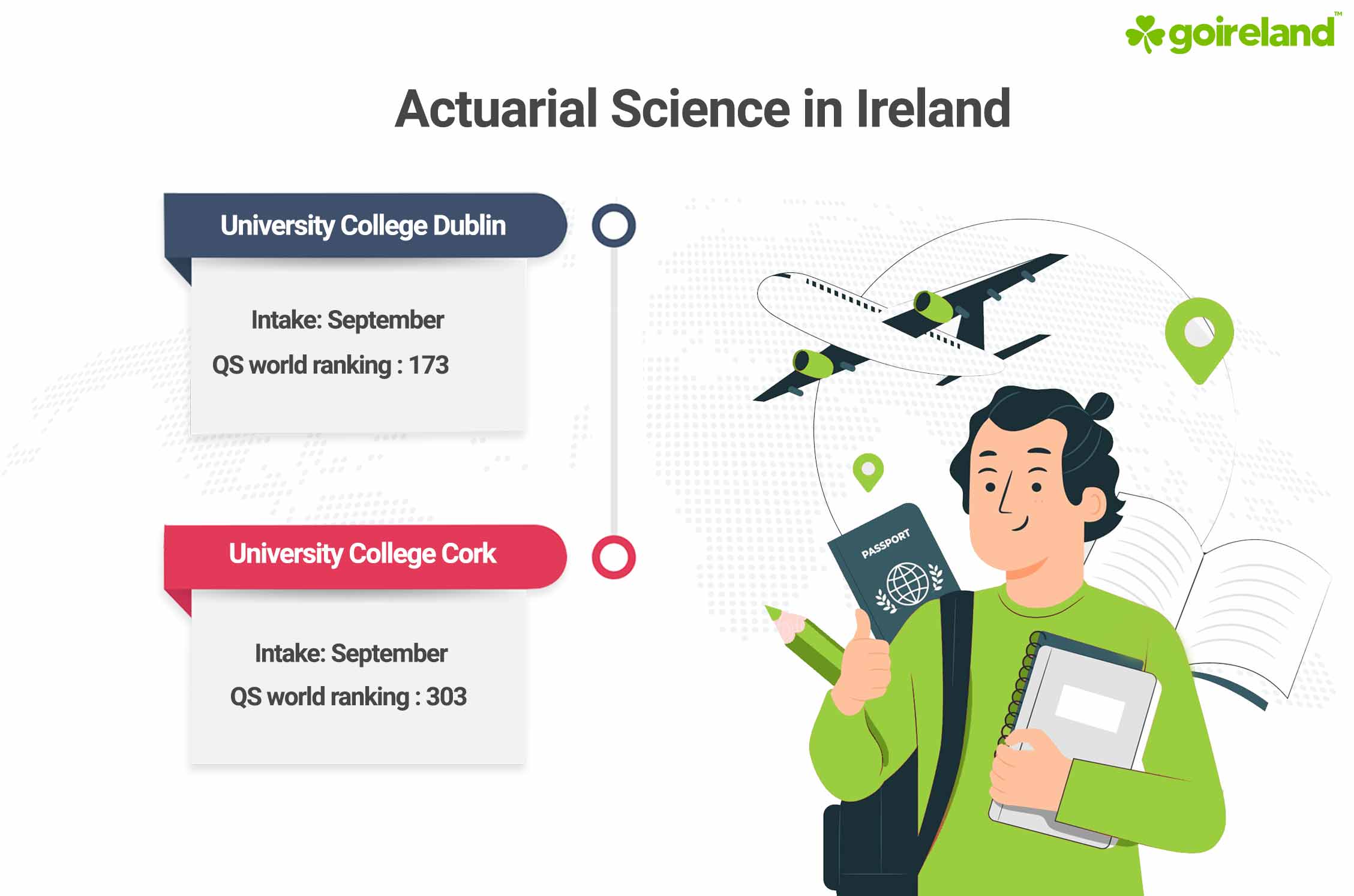 Actuarial Science Universities