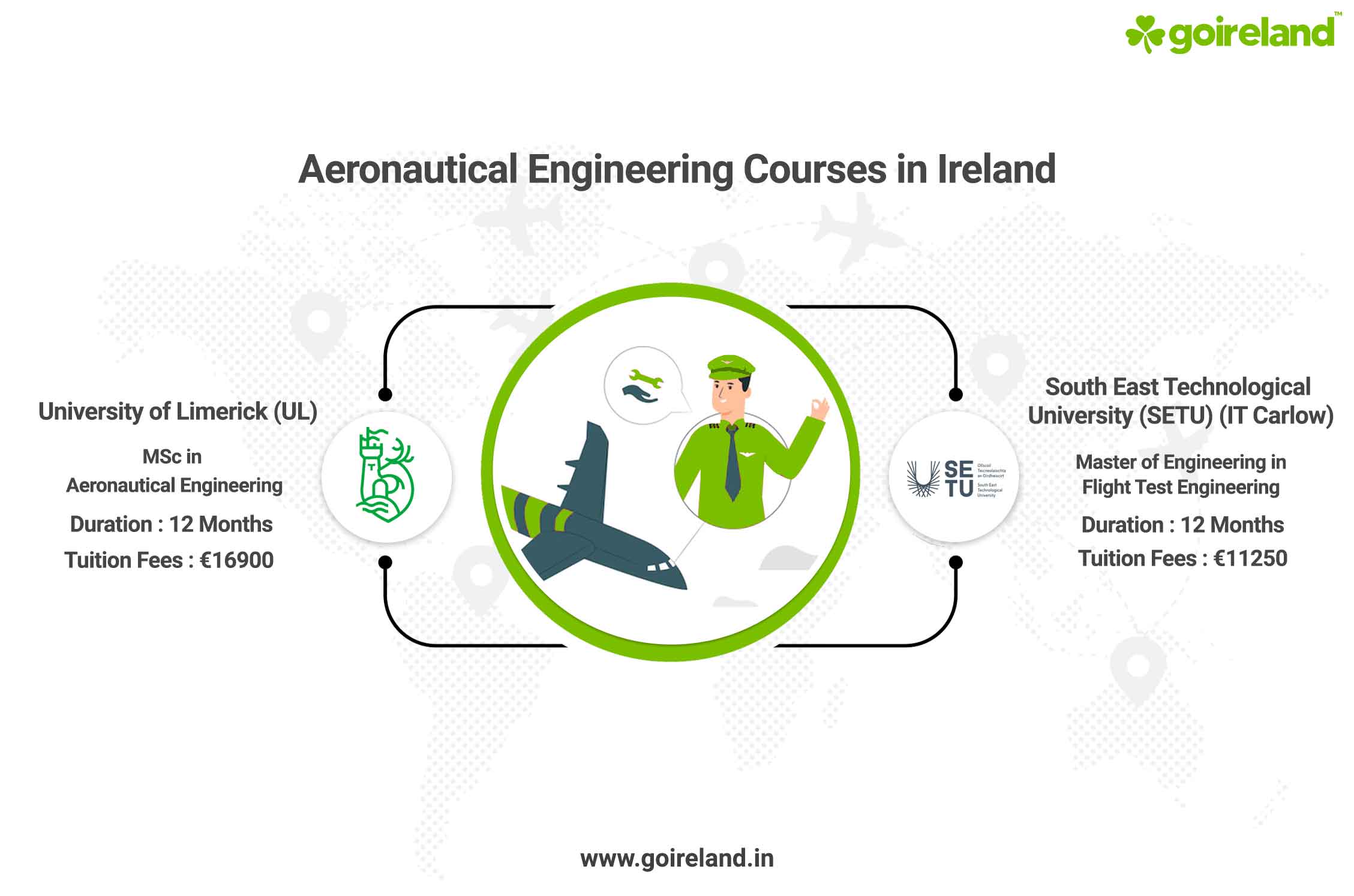 Aeronautical Engineering Courses