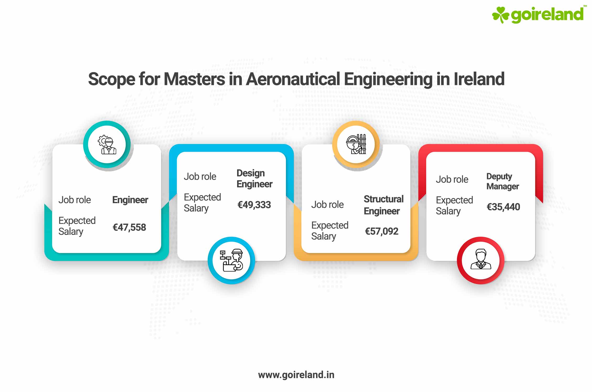 Aeronautical Engineering Scope