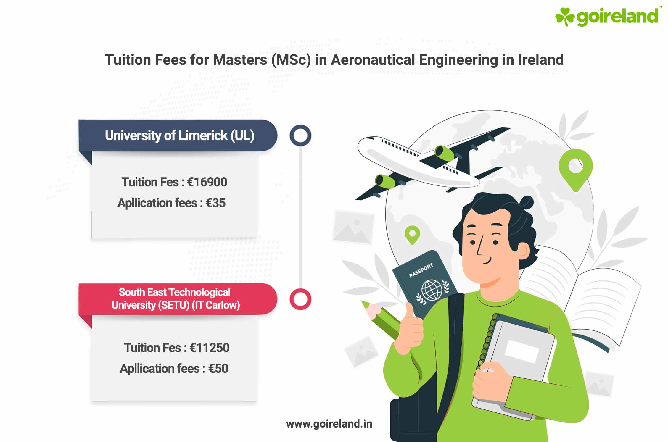 Aeronautical Engineering Tuition Fees