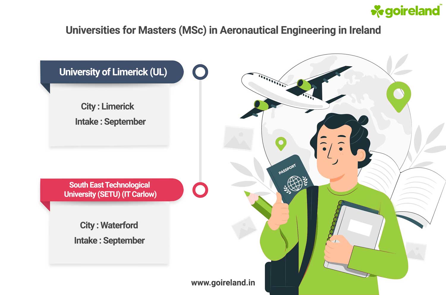 Aeronautical Engineering Universities