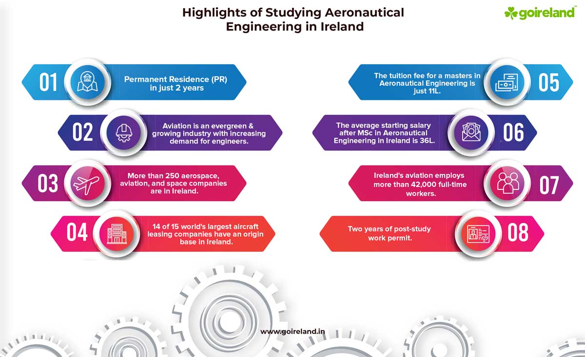 Aeronautical engineering in Ireland