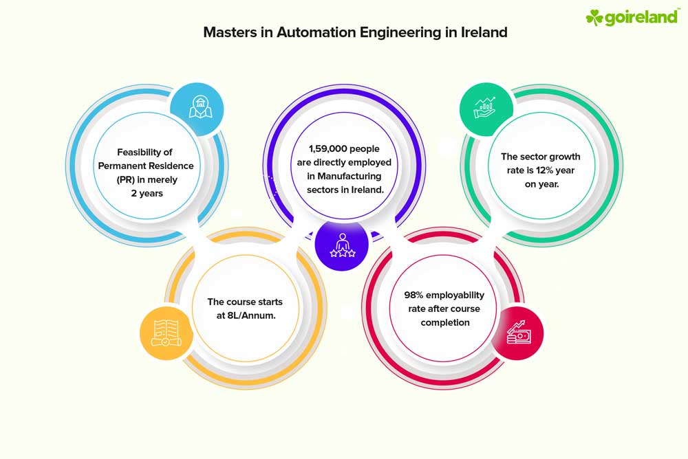 Automation Engineering