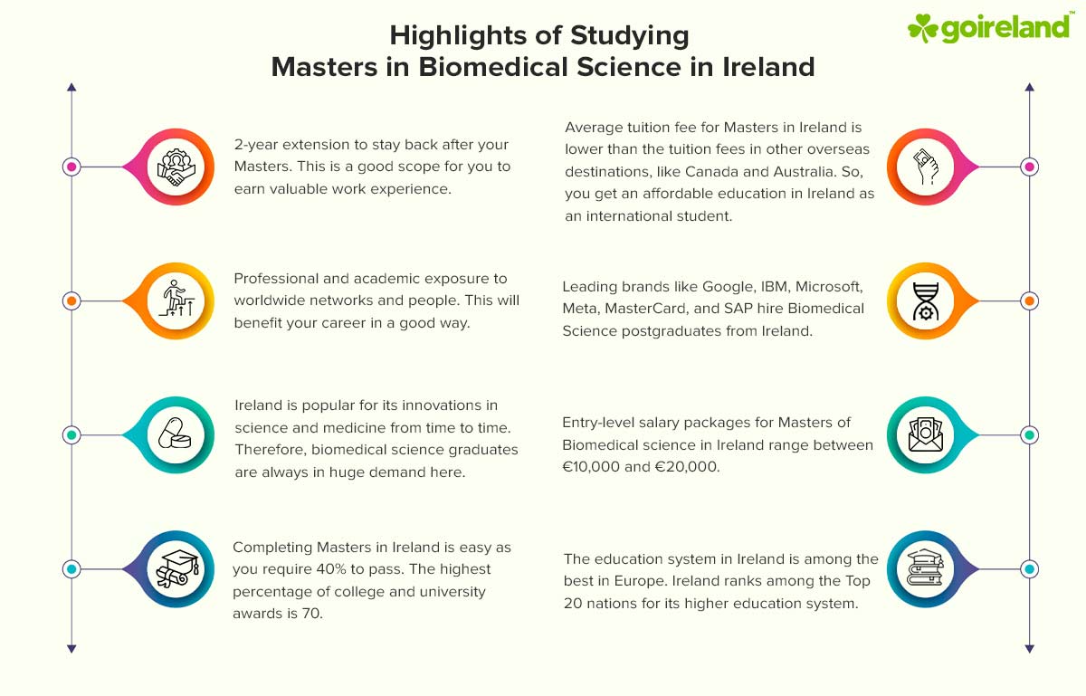 Masters in Biomedical Science in Ireland