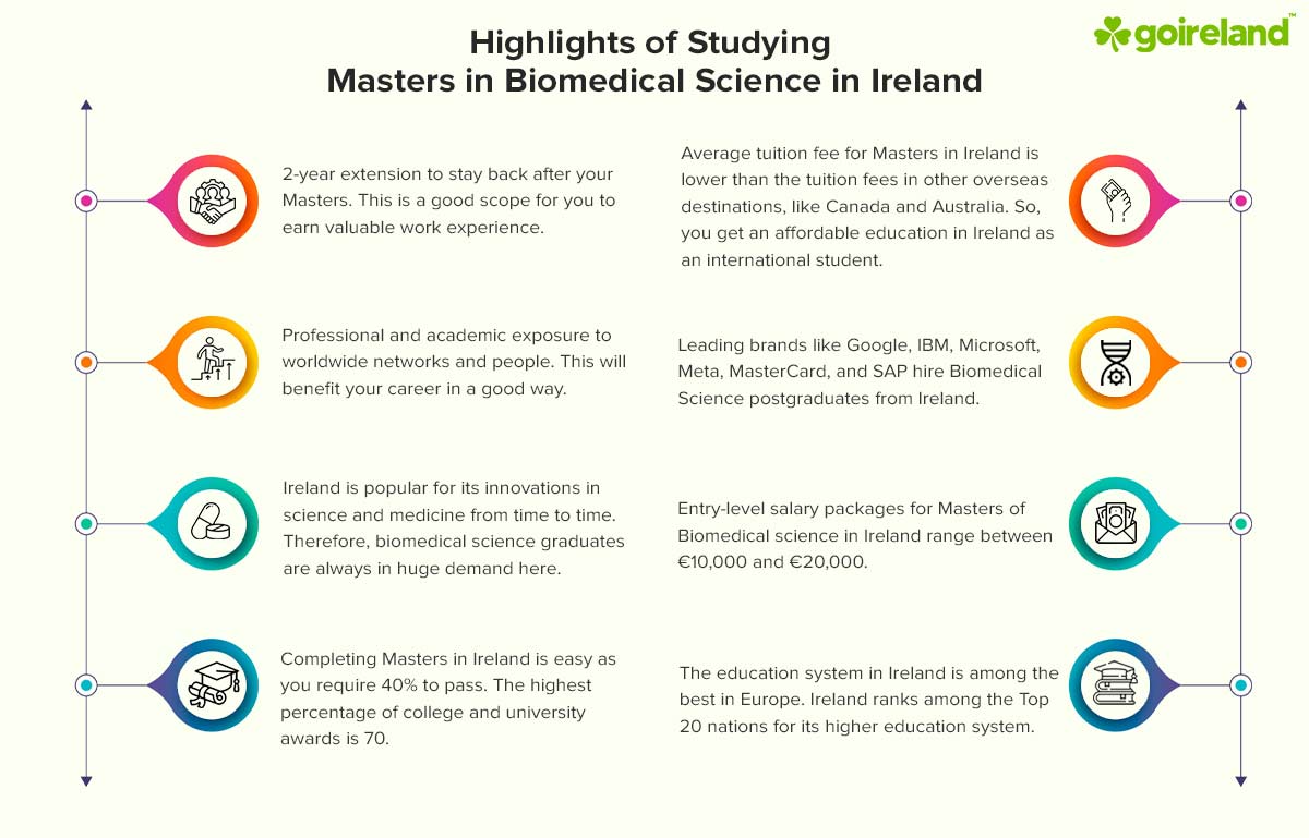 Biomedical Science in Ireland