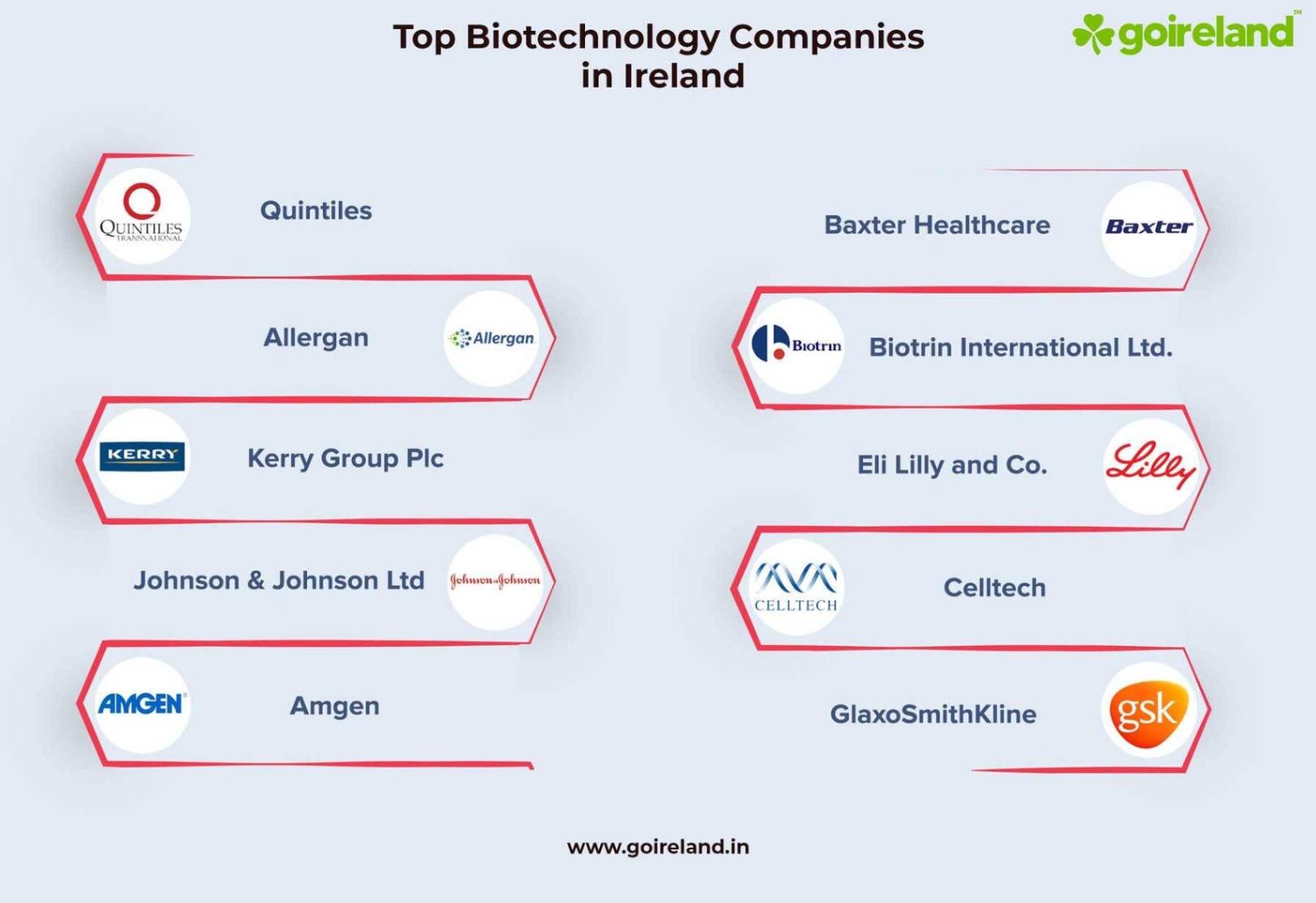 Biotechnology in Ireland