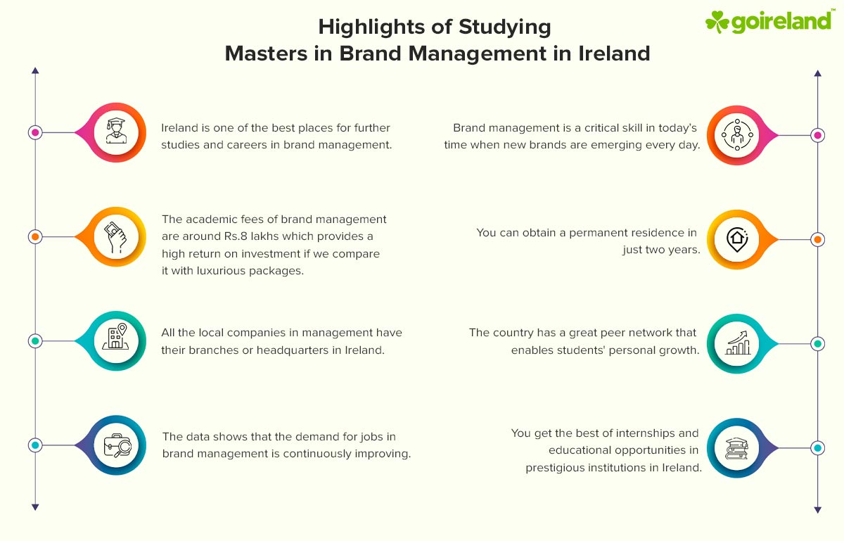 Masters in Brand Management in Ireland | MSc Brand Management in