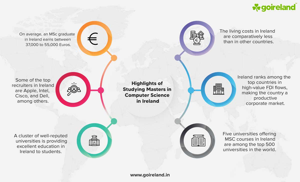 phd in computer science in ireland