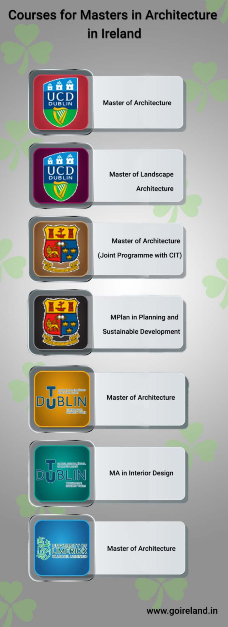 Courses for Masters in Architecture in Ireland