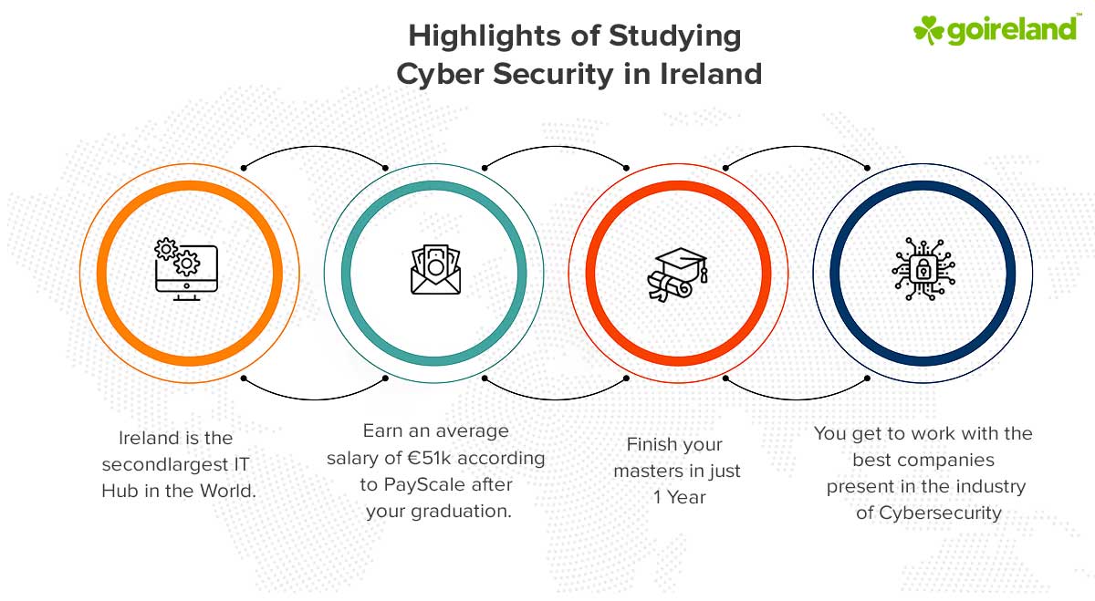 Cyber Security