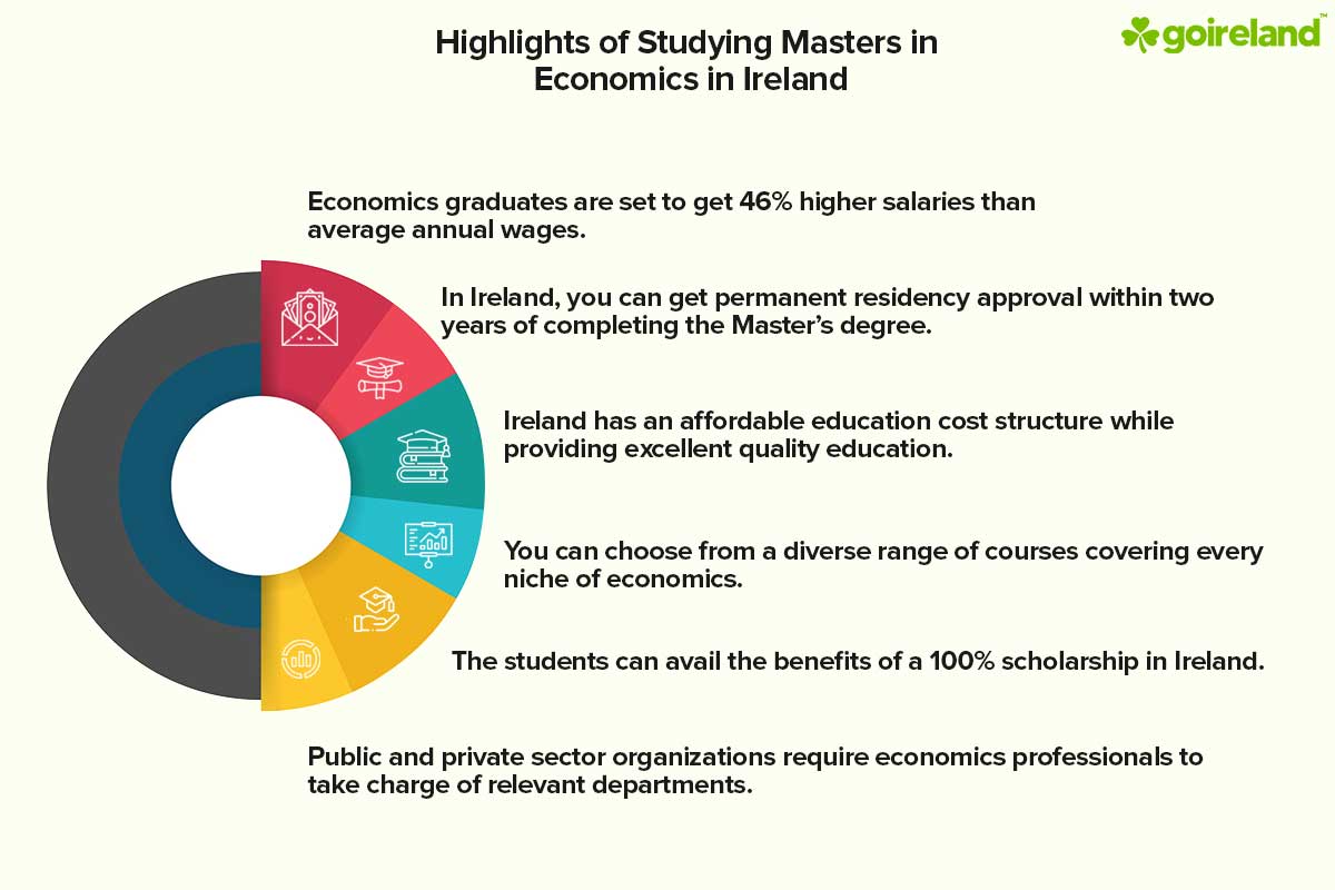 economics phd ireland