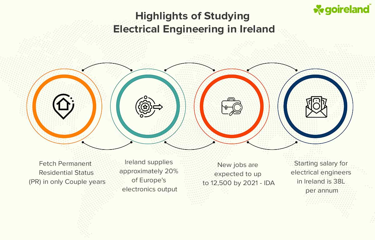 Electrical Engineering