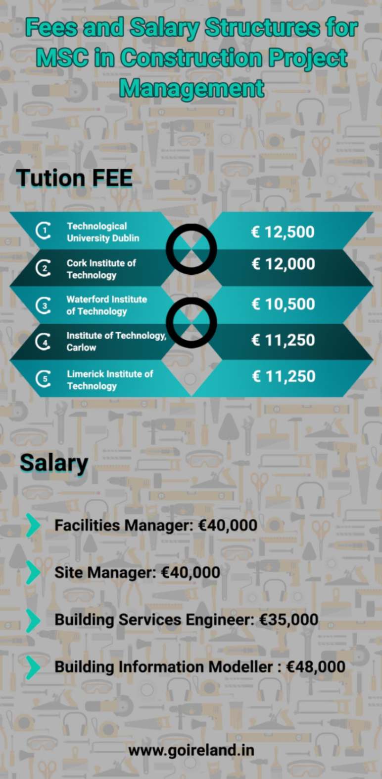 Fees and Salary Structures for MSc in Construction Project Management