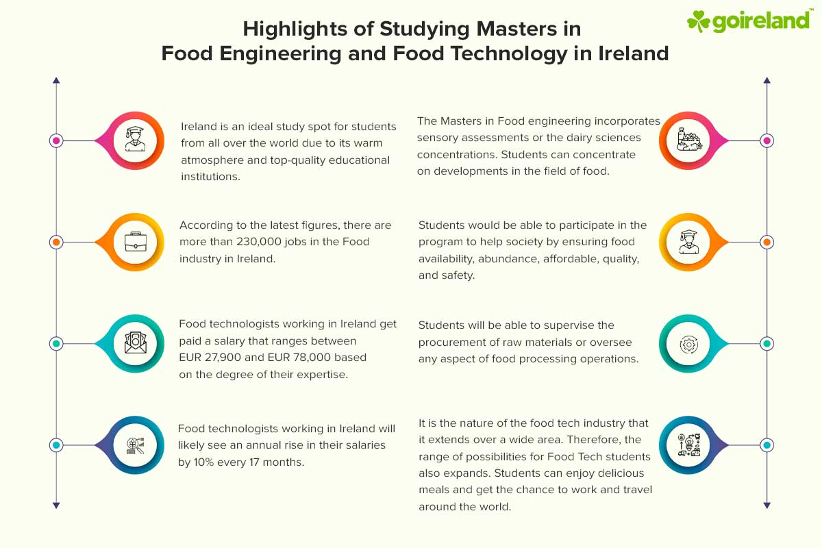 Food Engineering and Food Technology