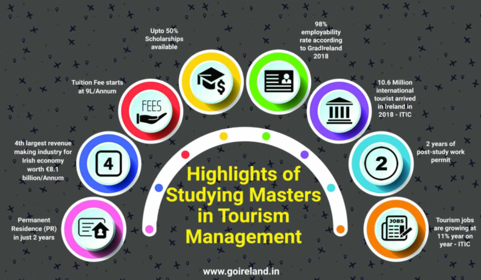 Highlights of Studying Masters in Tourism Management