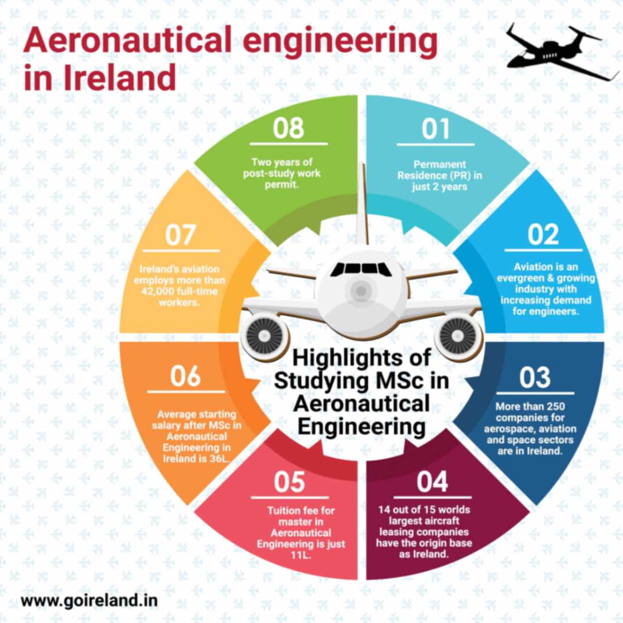 Highlights of Studying MSC in Aeronautical Engineering