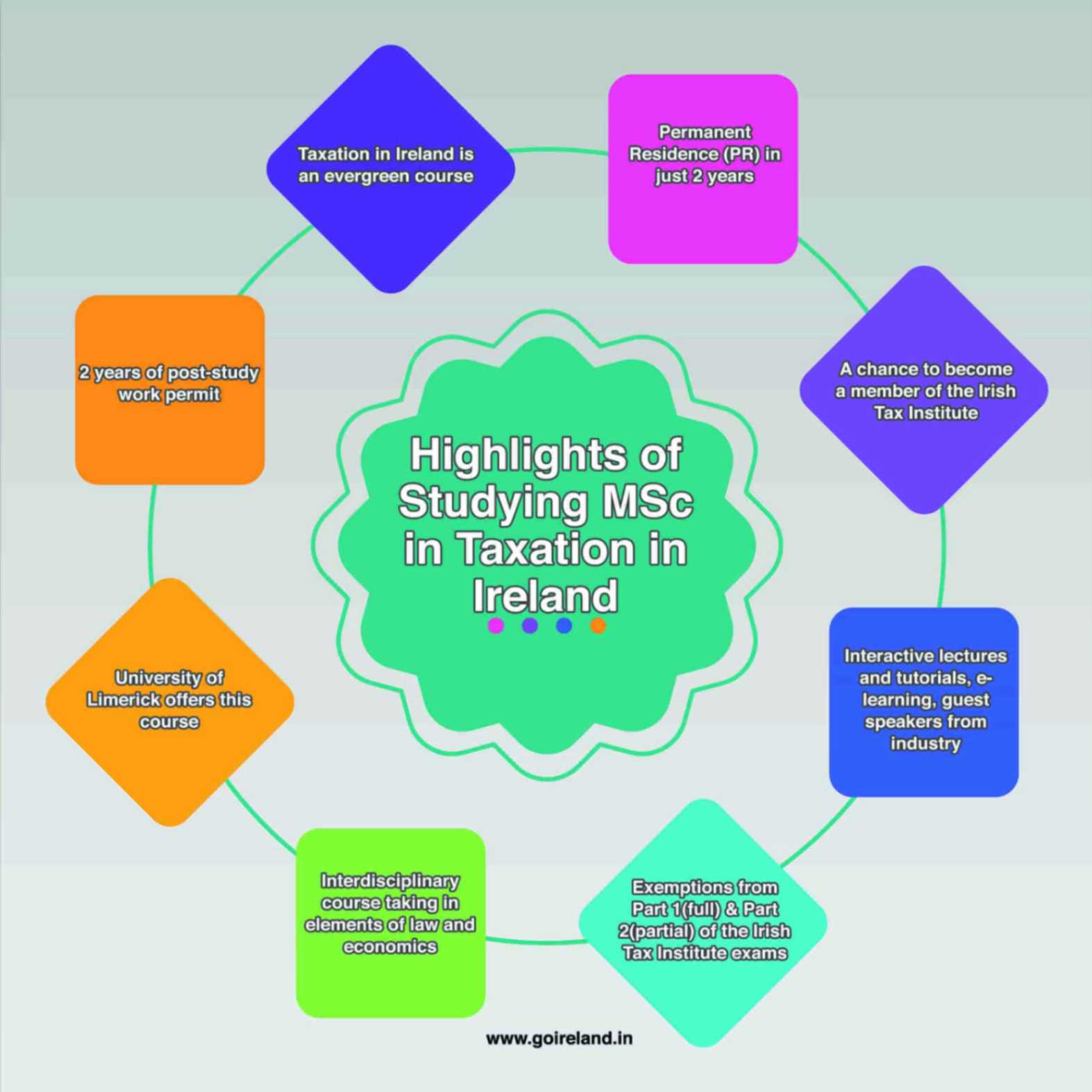 Highlights of Studying MSc in Taxation in Ireland