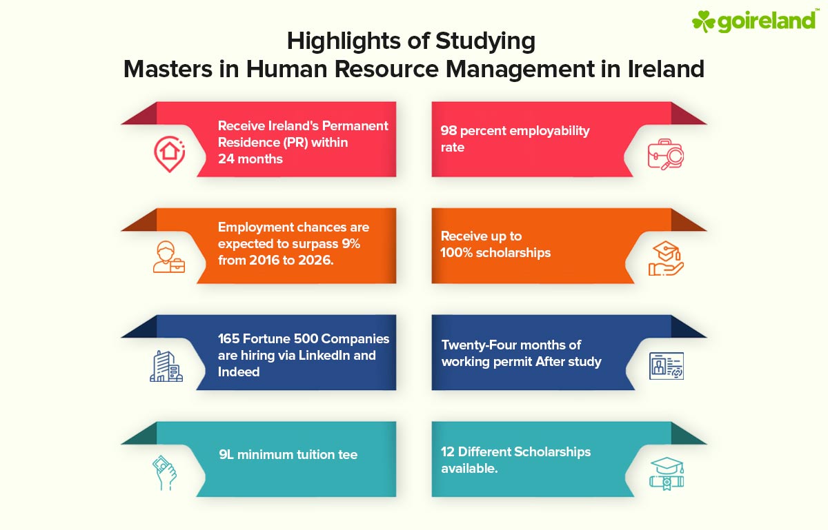 Human Resource Management