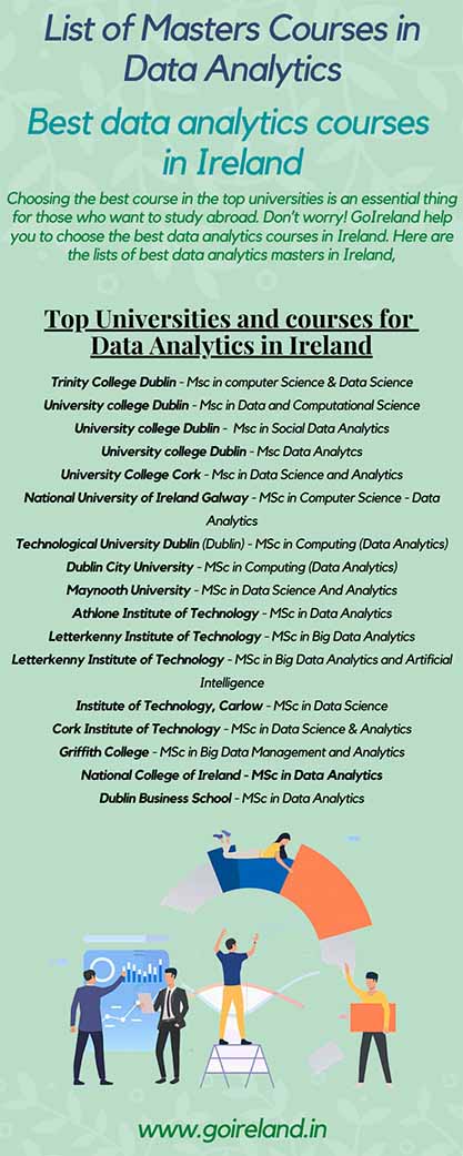 List of Masters courses in Data analytics