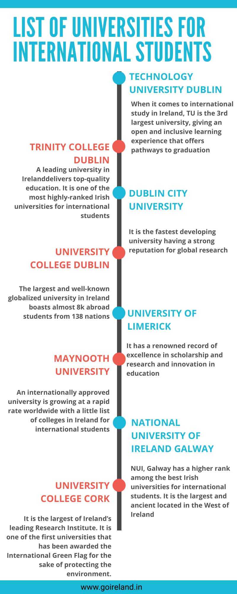 List of Universities in Ireland for International students
