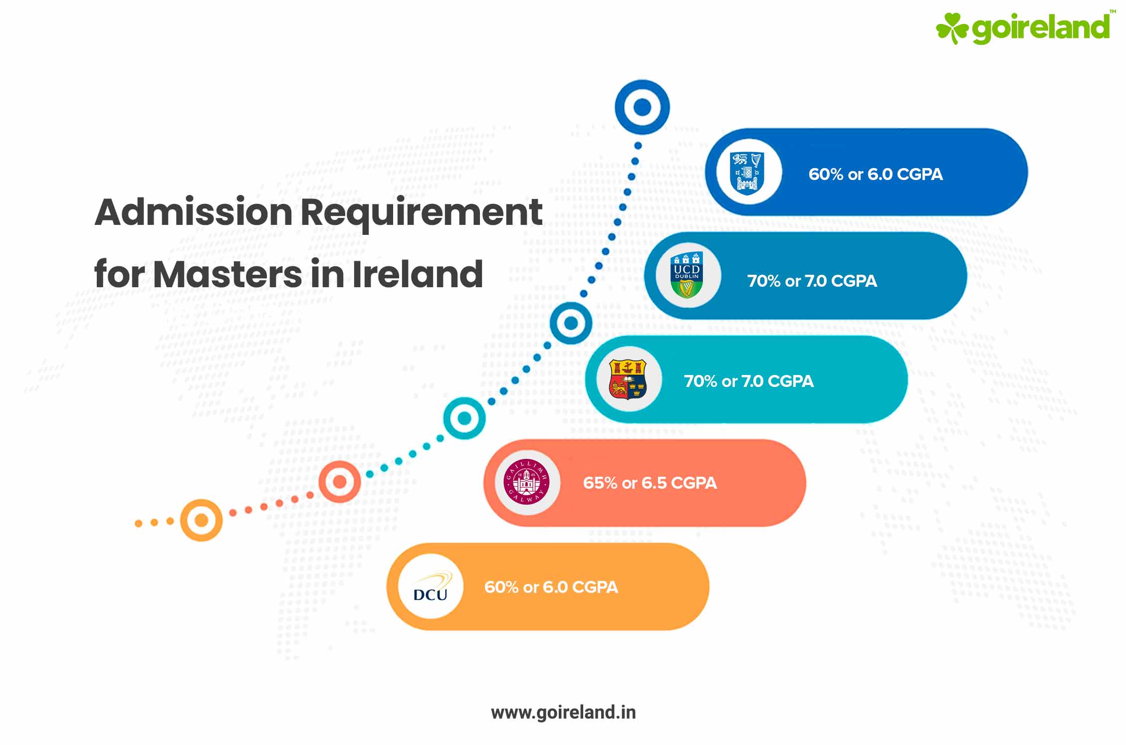 Masters Admission Requirements