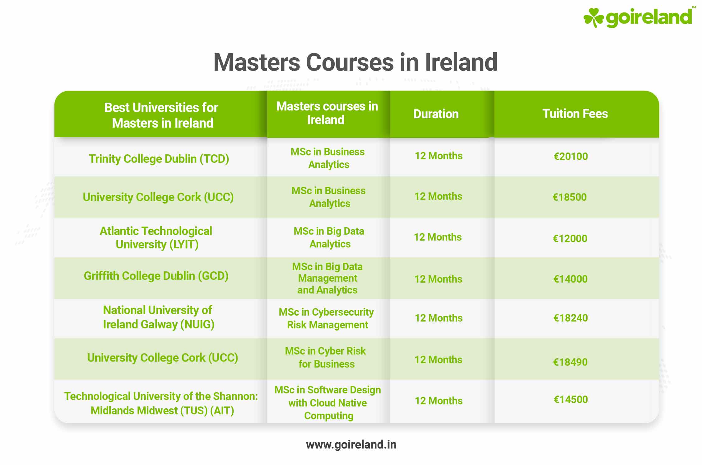 Masters Courses