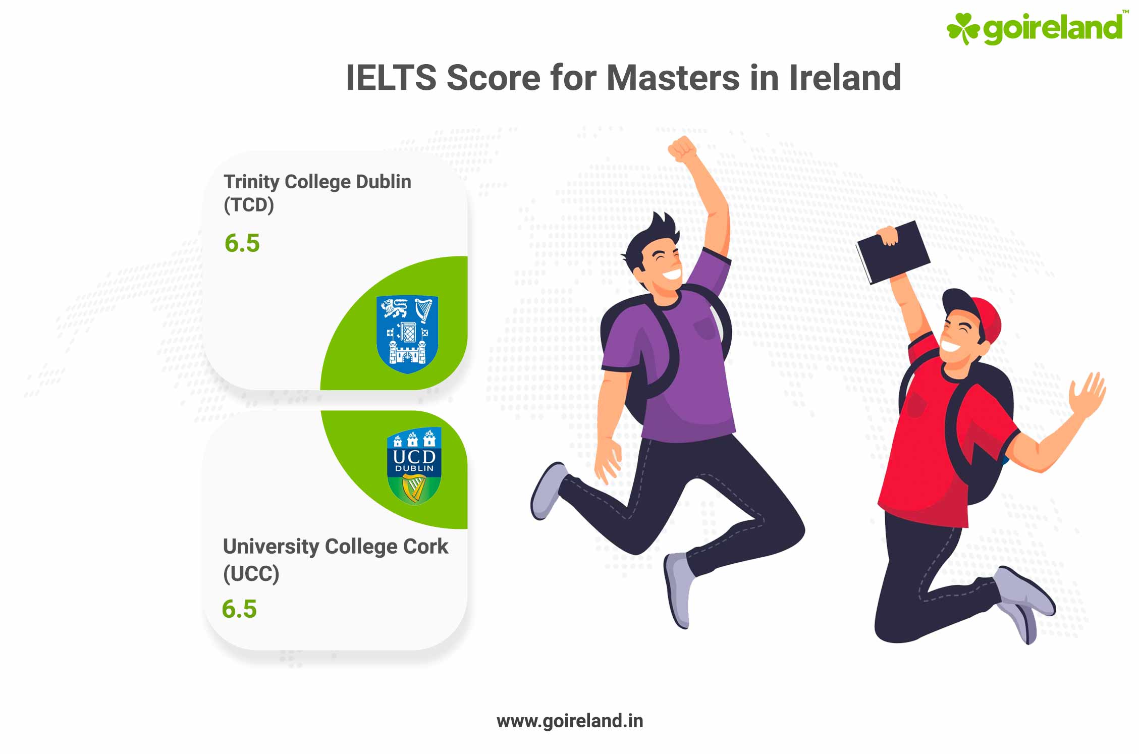 Masters IELTS Requirements