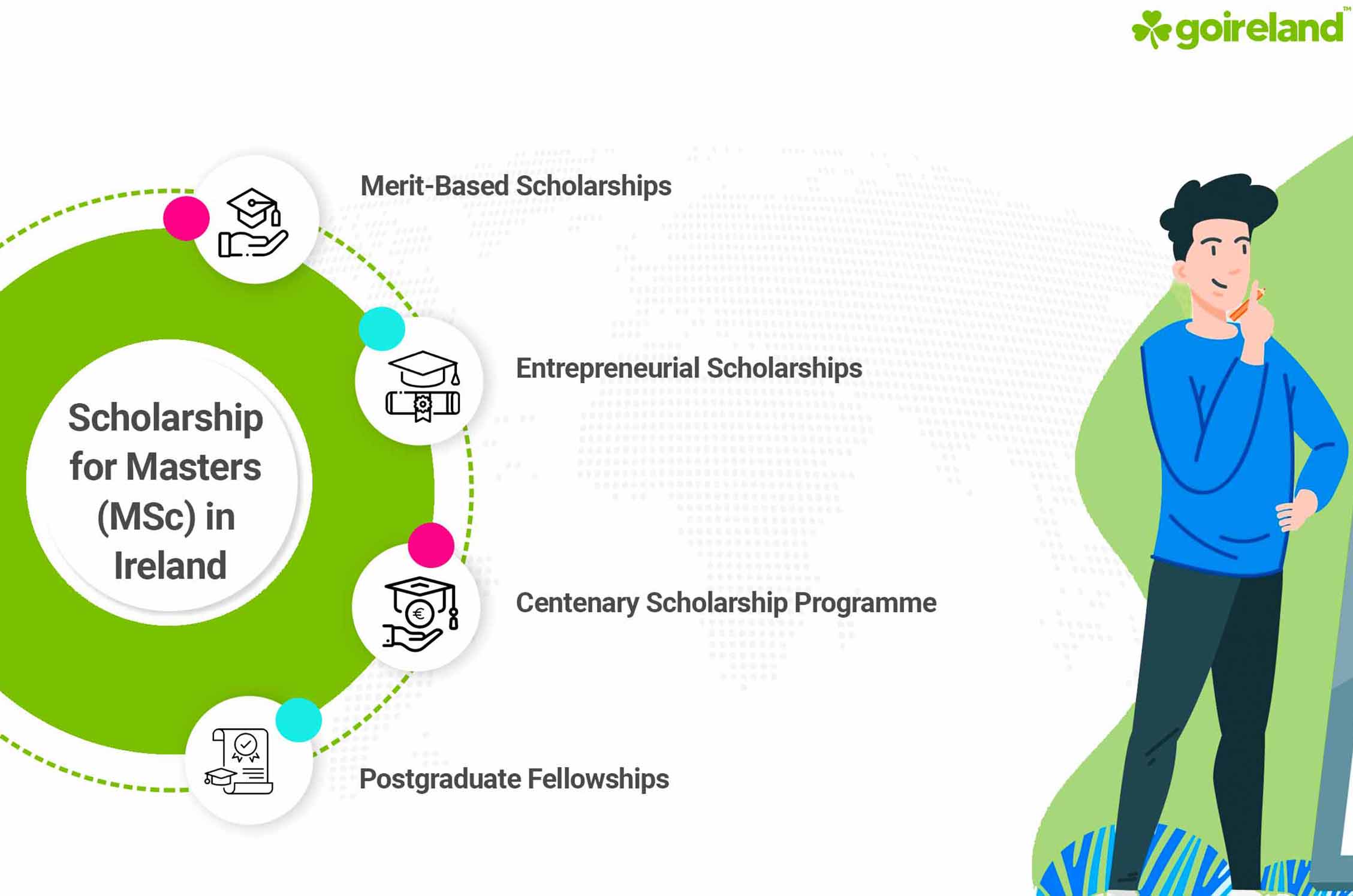 Masters Scholarships