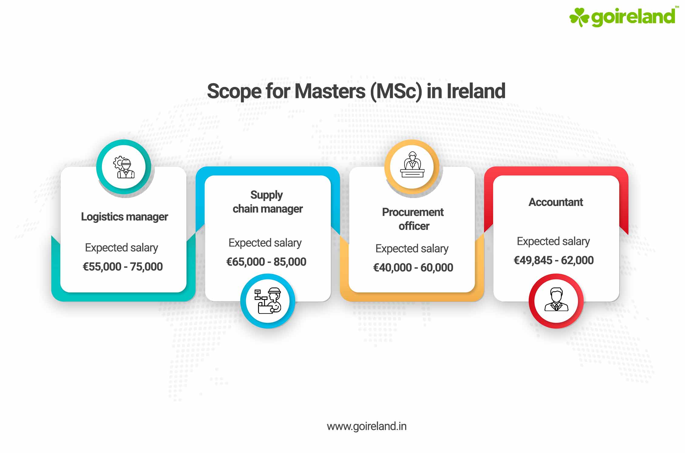 Masters Scope