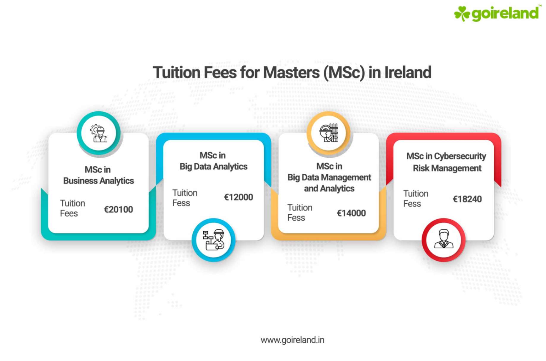 Masters Tuition Fees