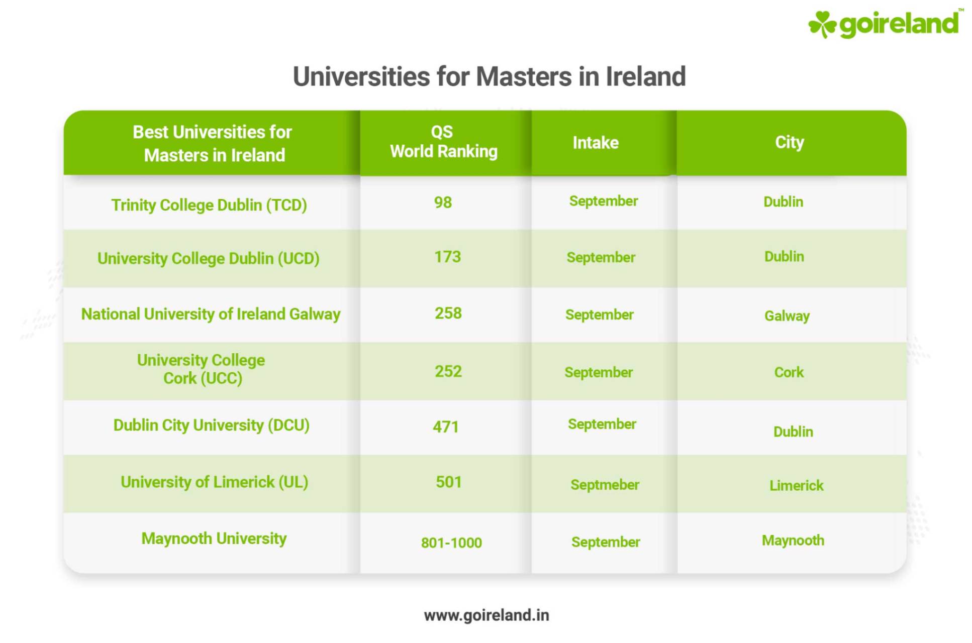 Masters Universities