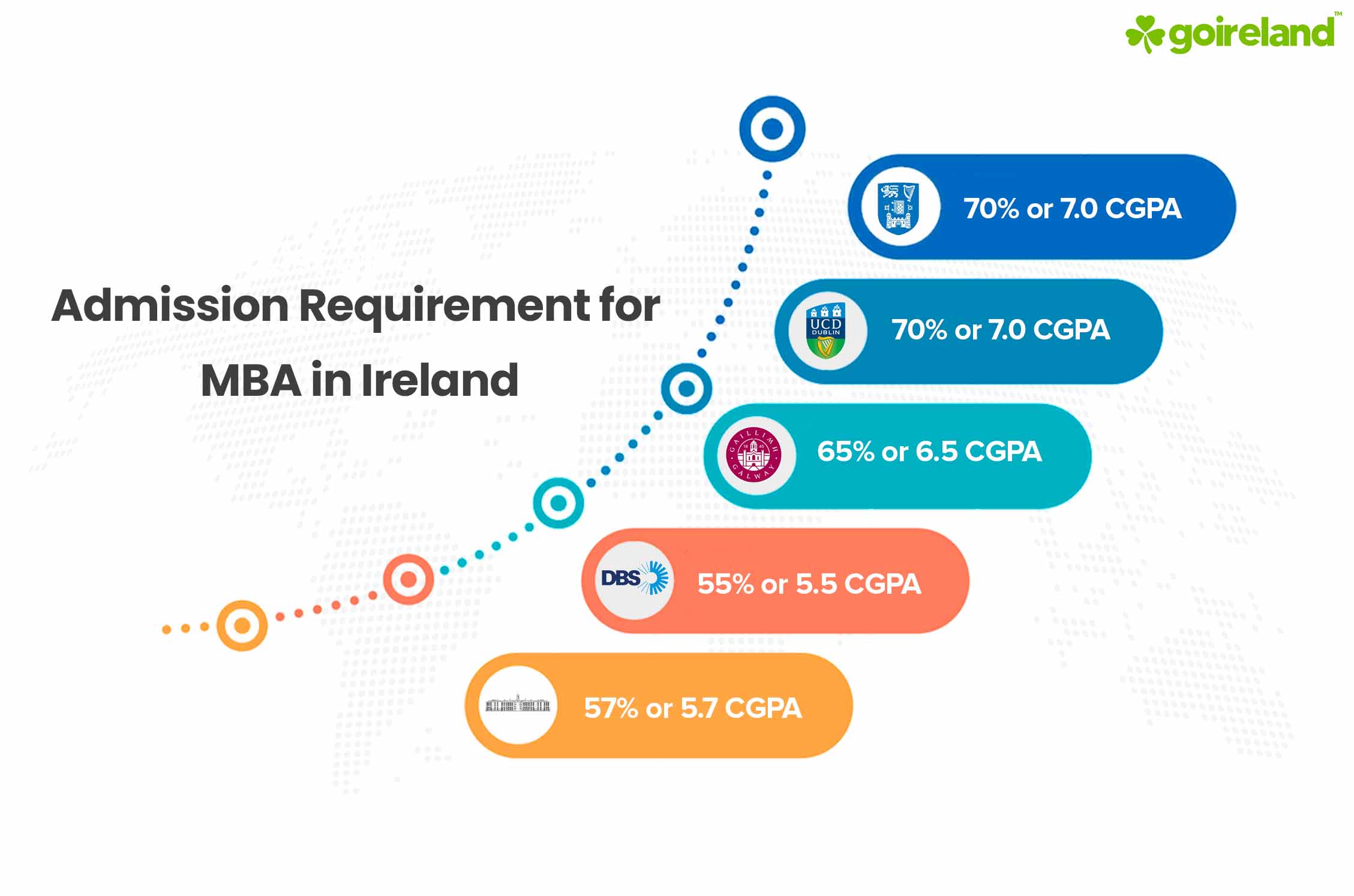 MBA Admission Requirements