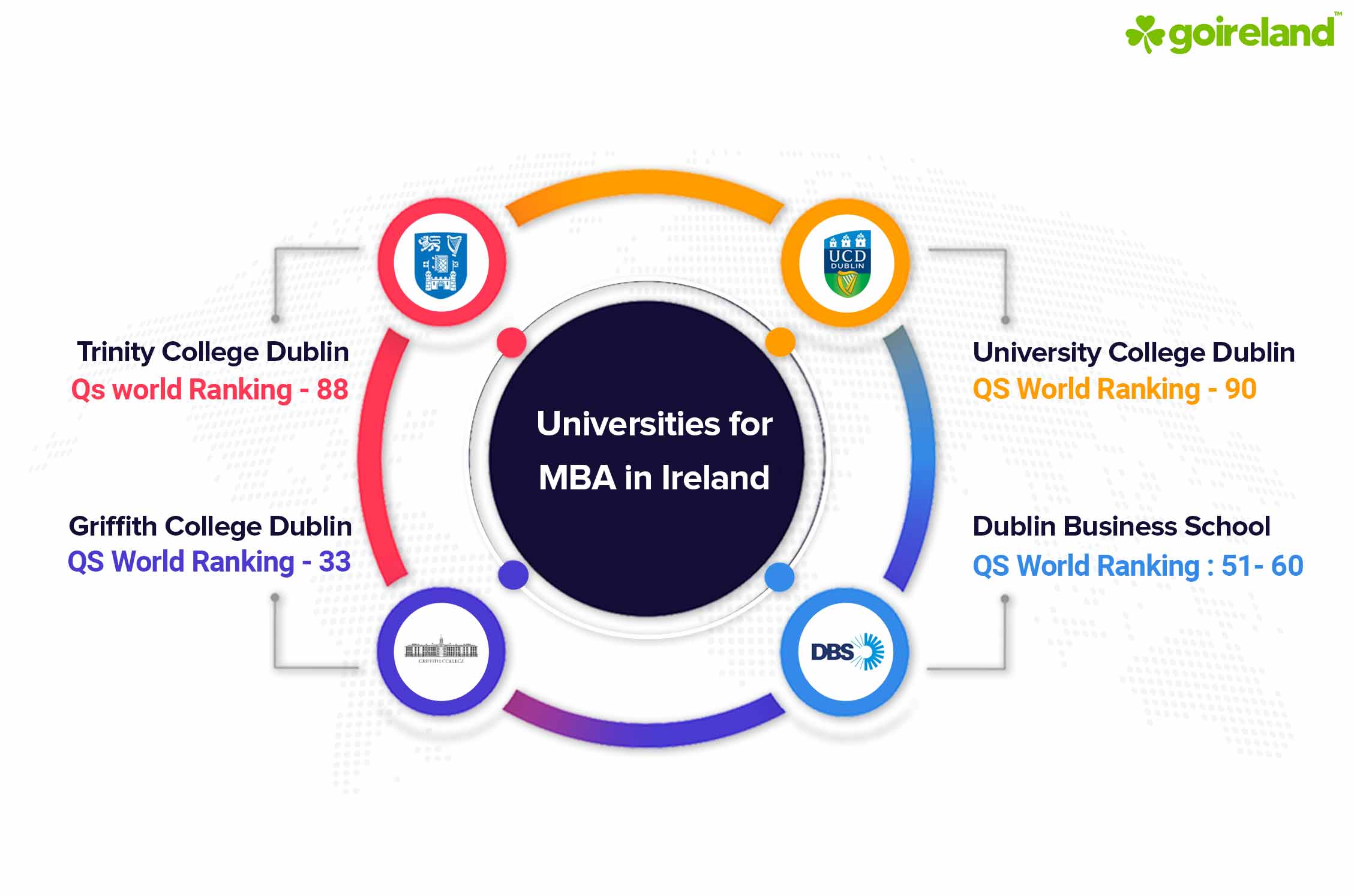 MBA Universities