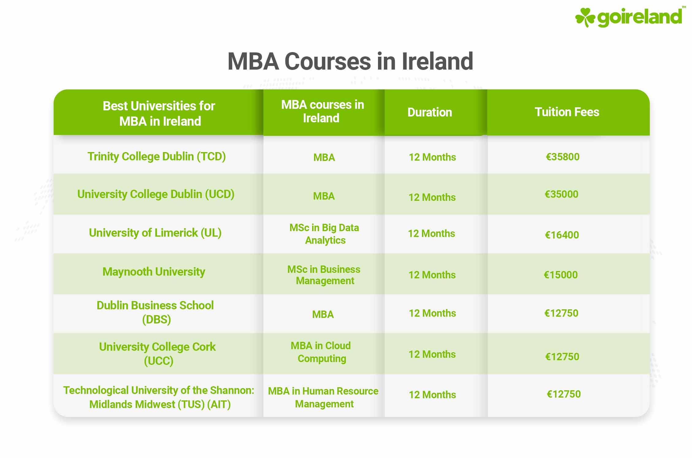 MBA Courses