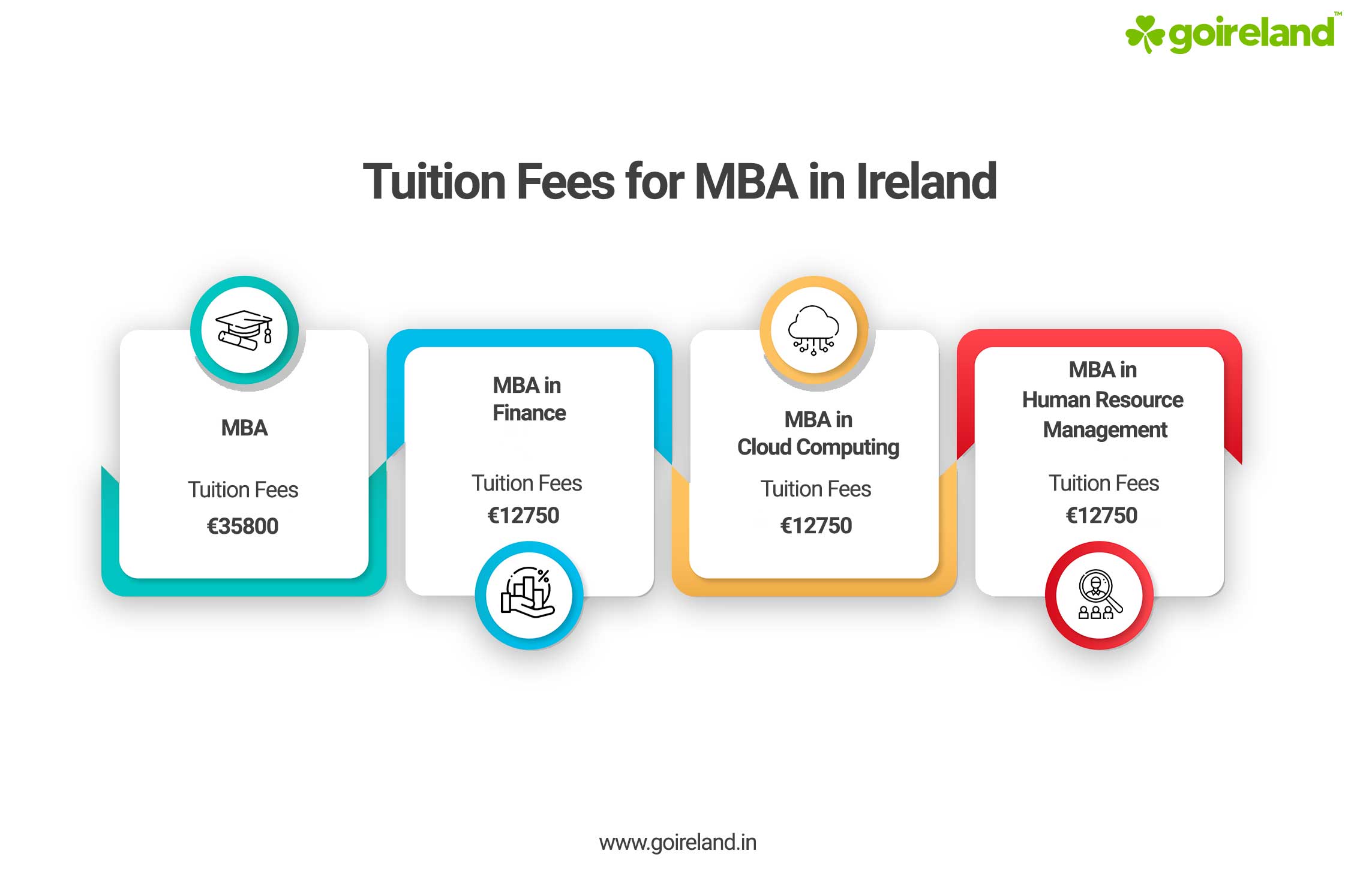 MBA Tuition Fees