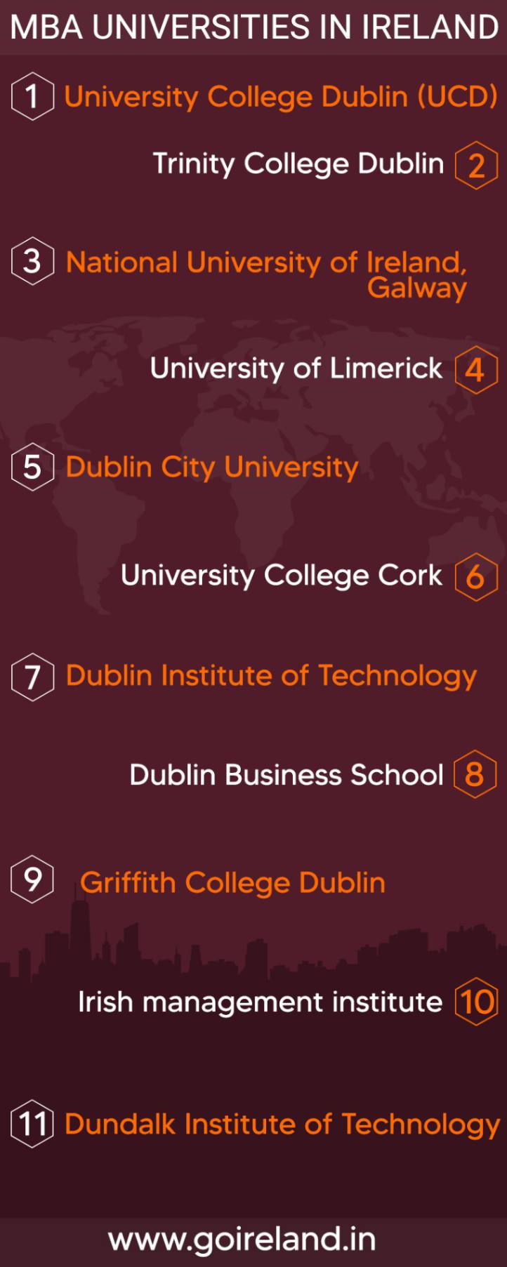 MBA Universities in Ireland